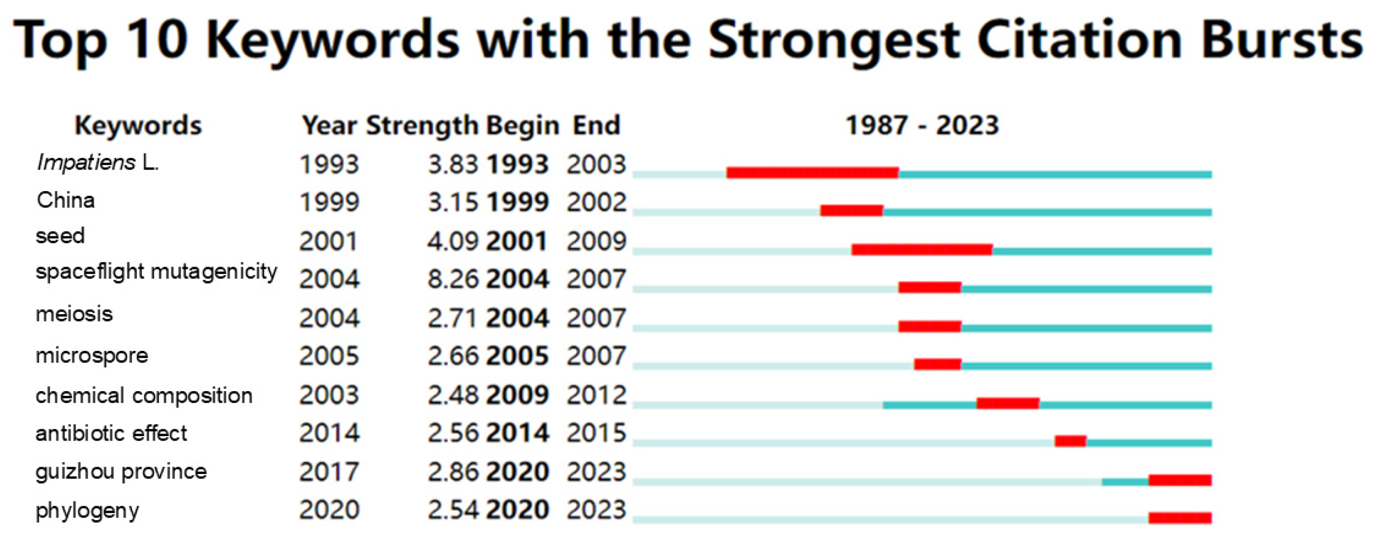 Horticulturae 10 01208 g021