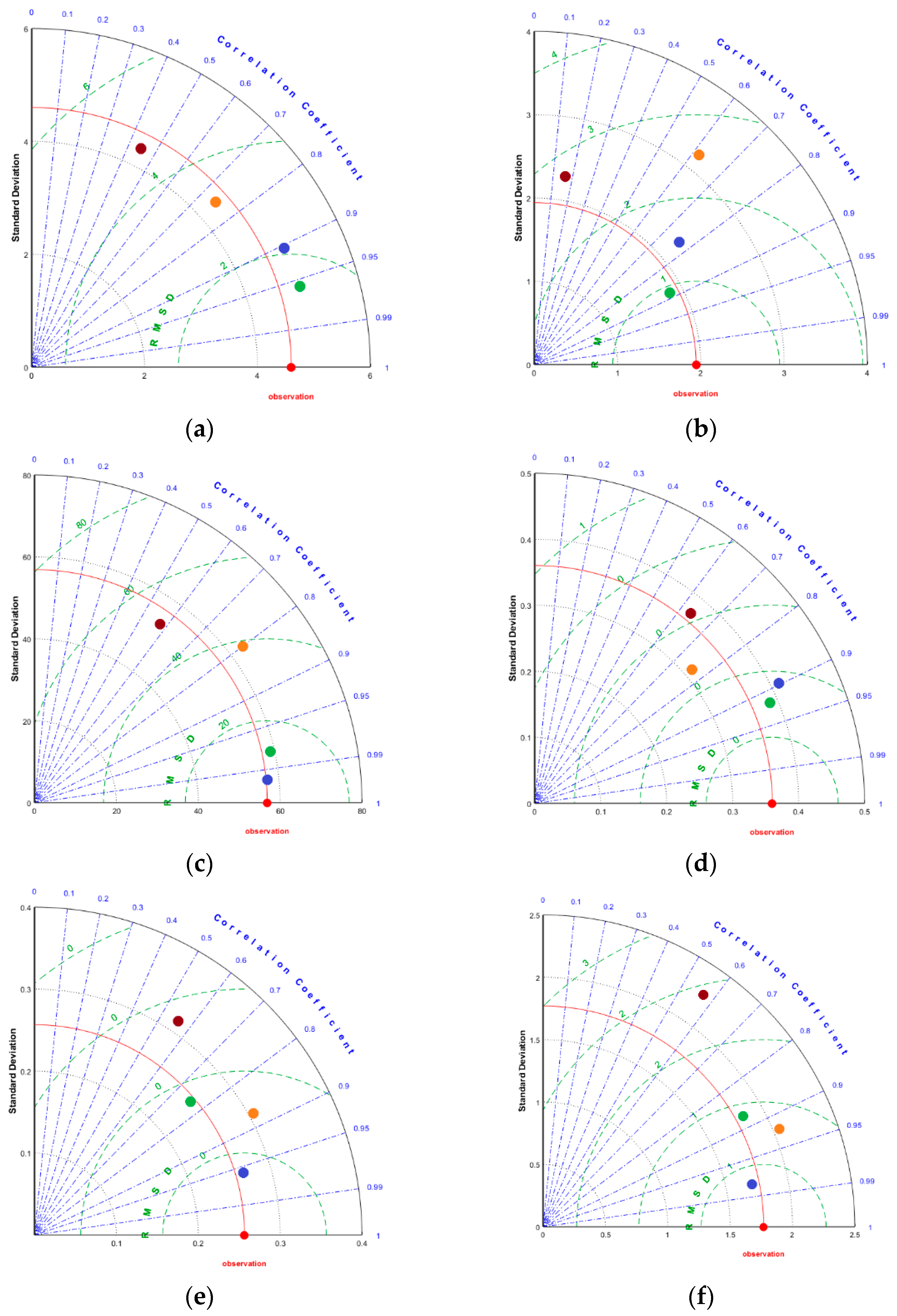 Horticulturae 10 01230 g003a