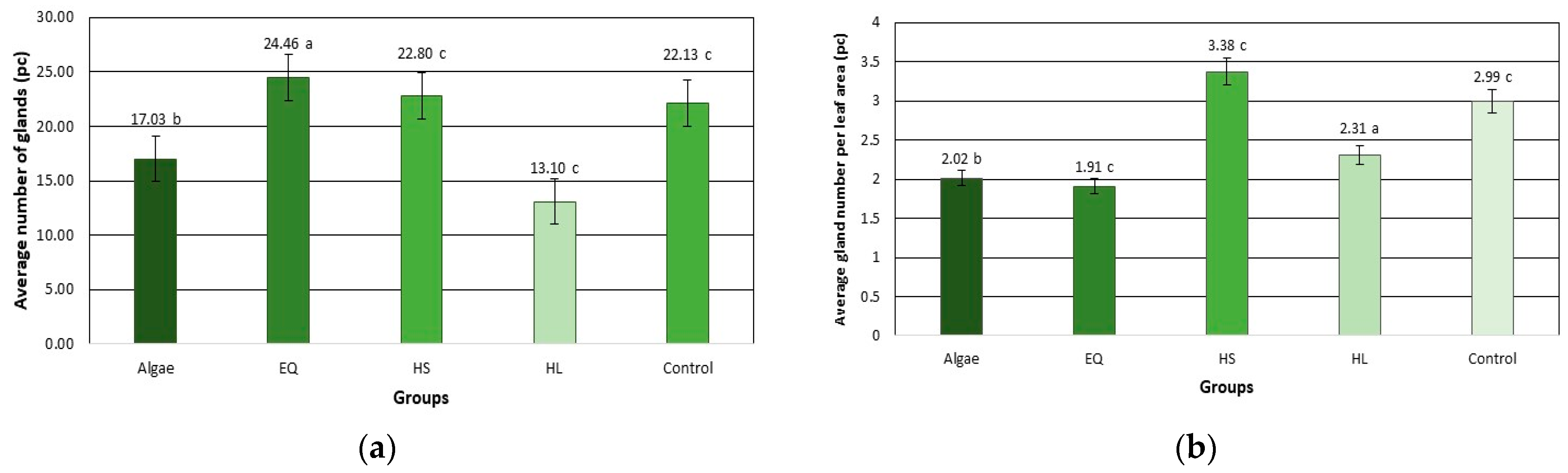 Horticulturae 10 01231 g006
