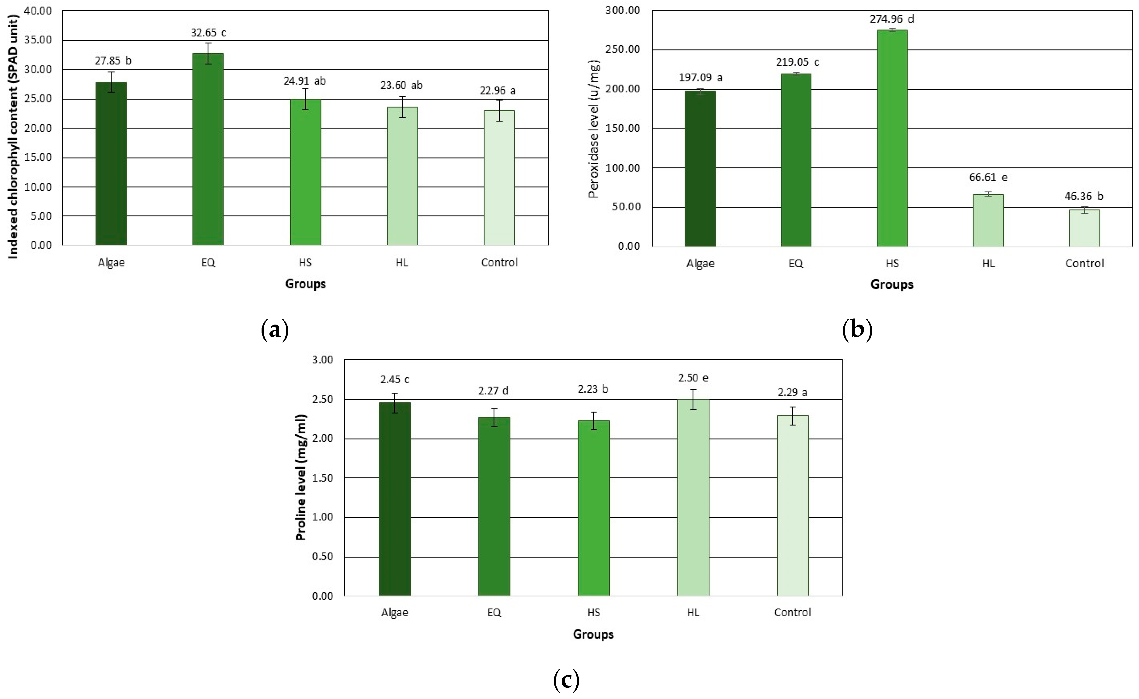 Horticulturae 10 01231 g007