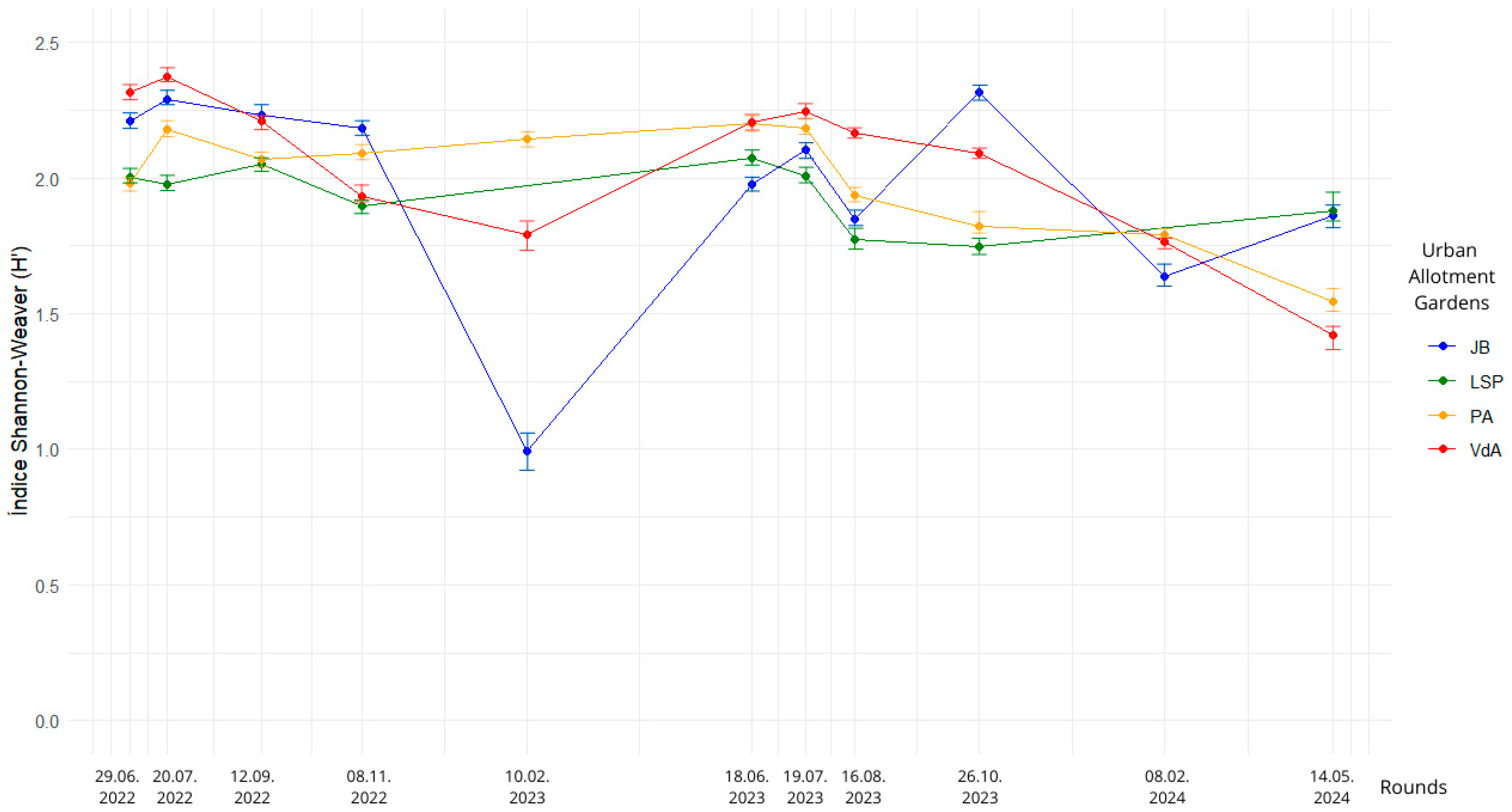 Horticulturae 10 01232 g005