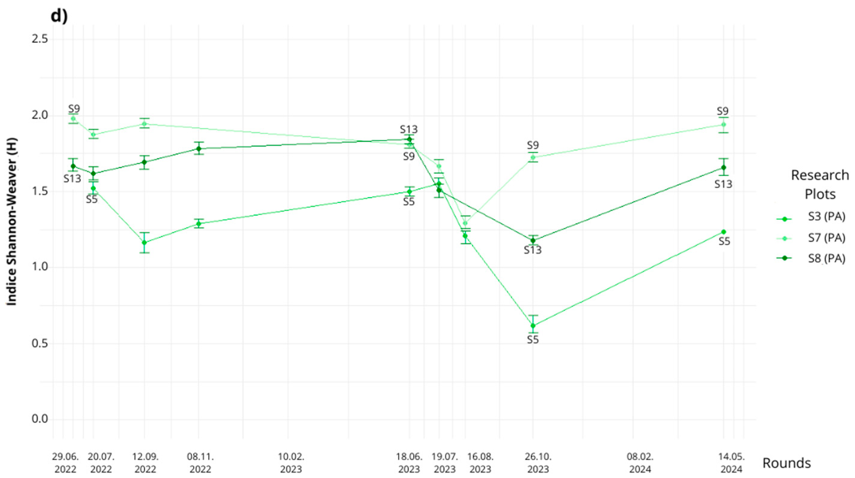 Horticulturae 10 01232 g006b
