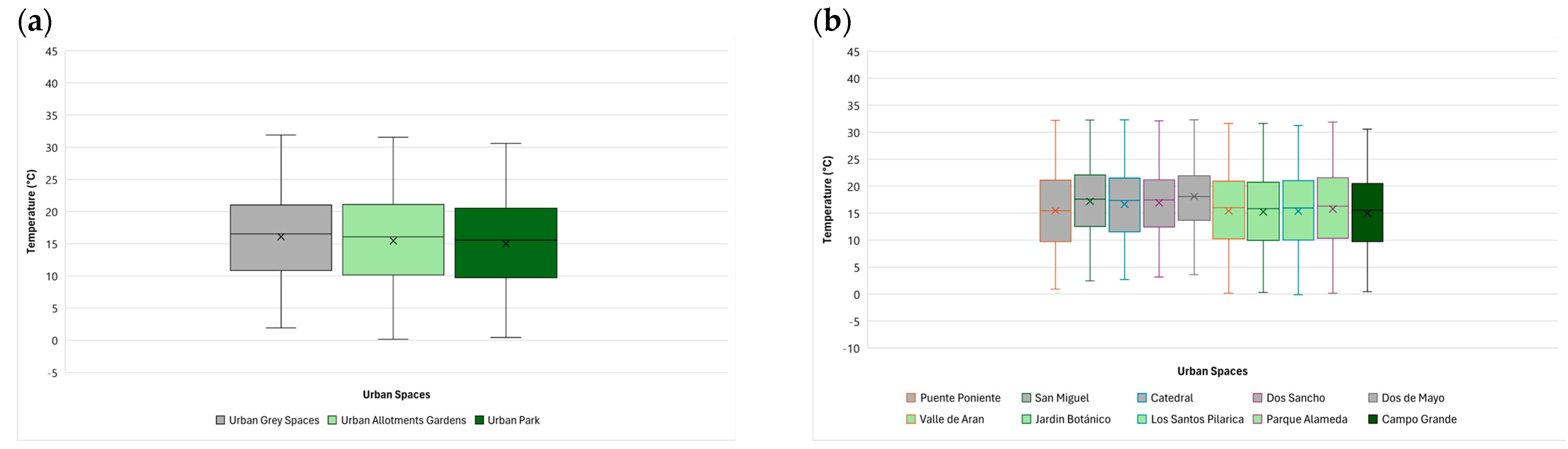 Horticulturae 10 01232 g007a