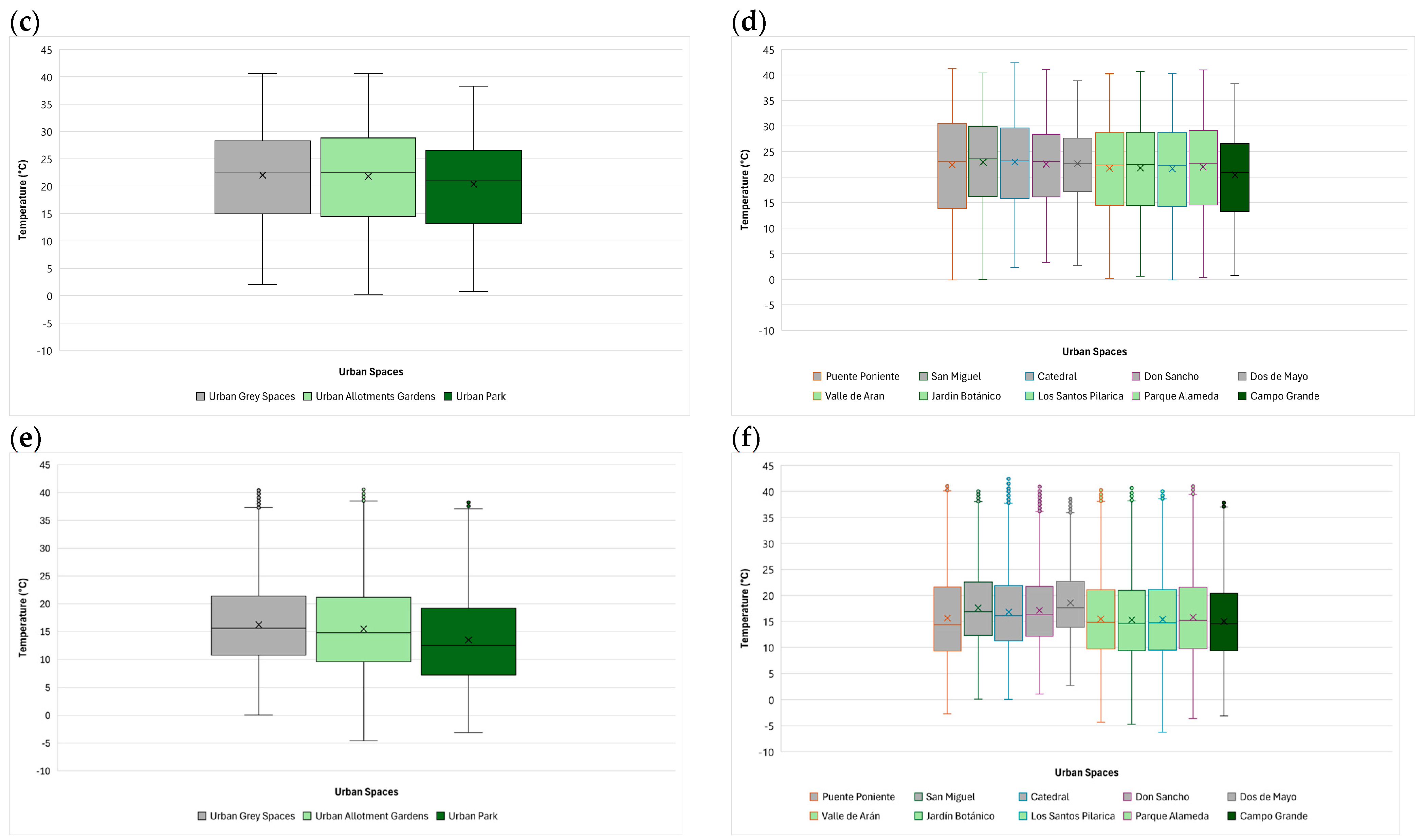 Horticulturae 10 01232 g007b