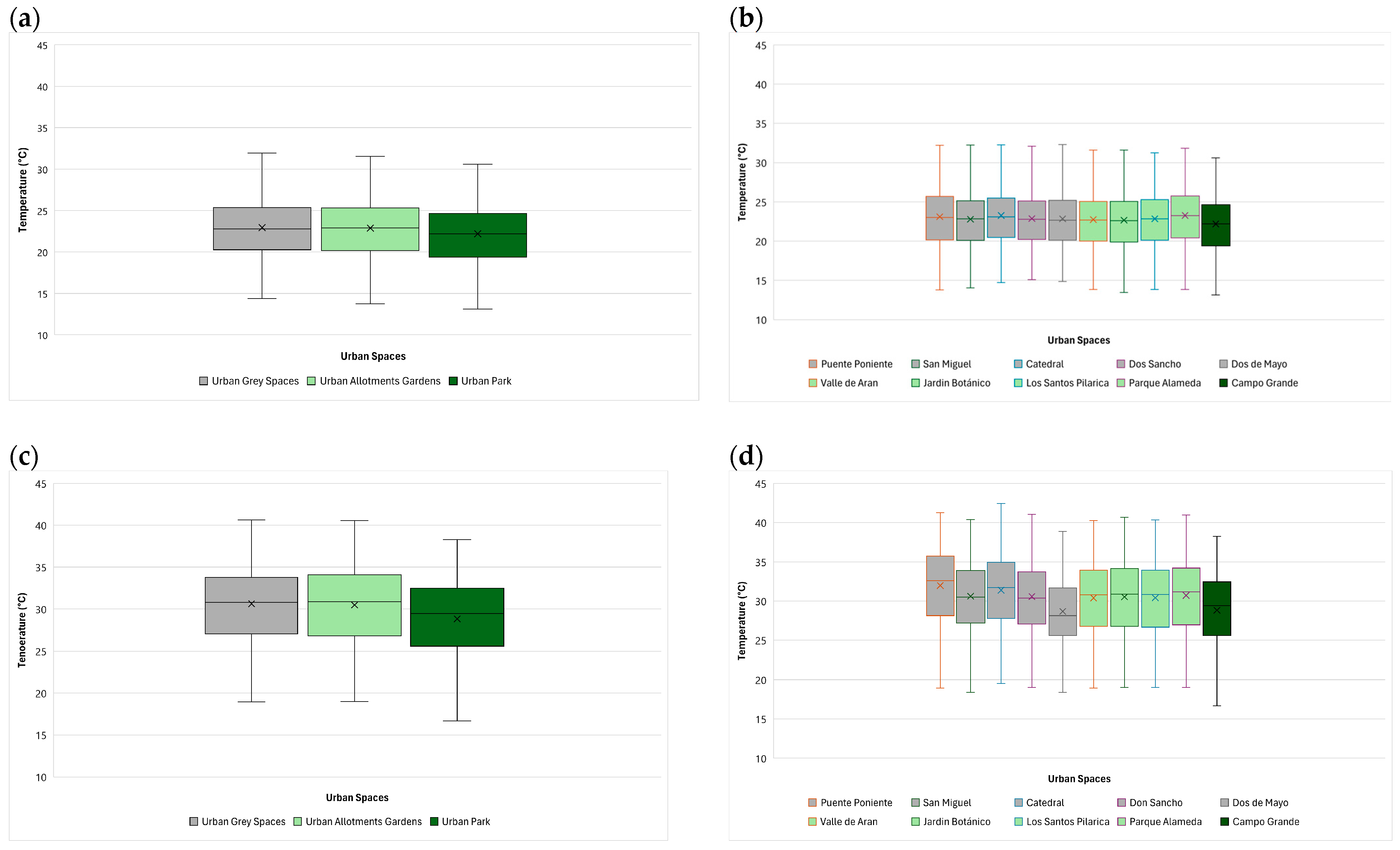 Horticulturae 10 01232 g008