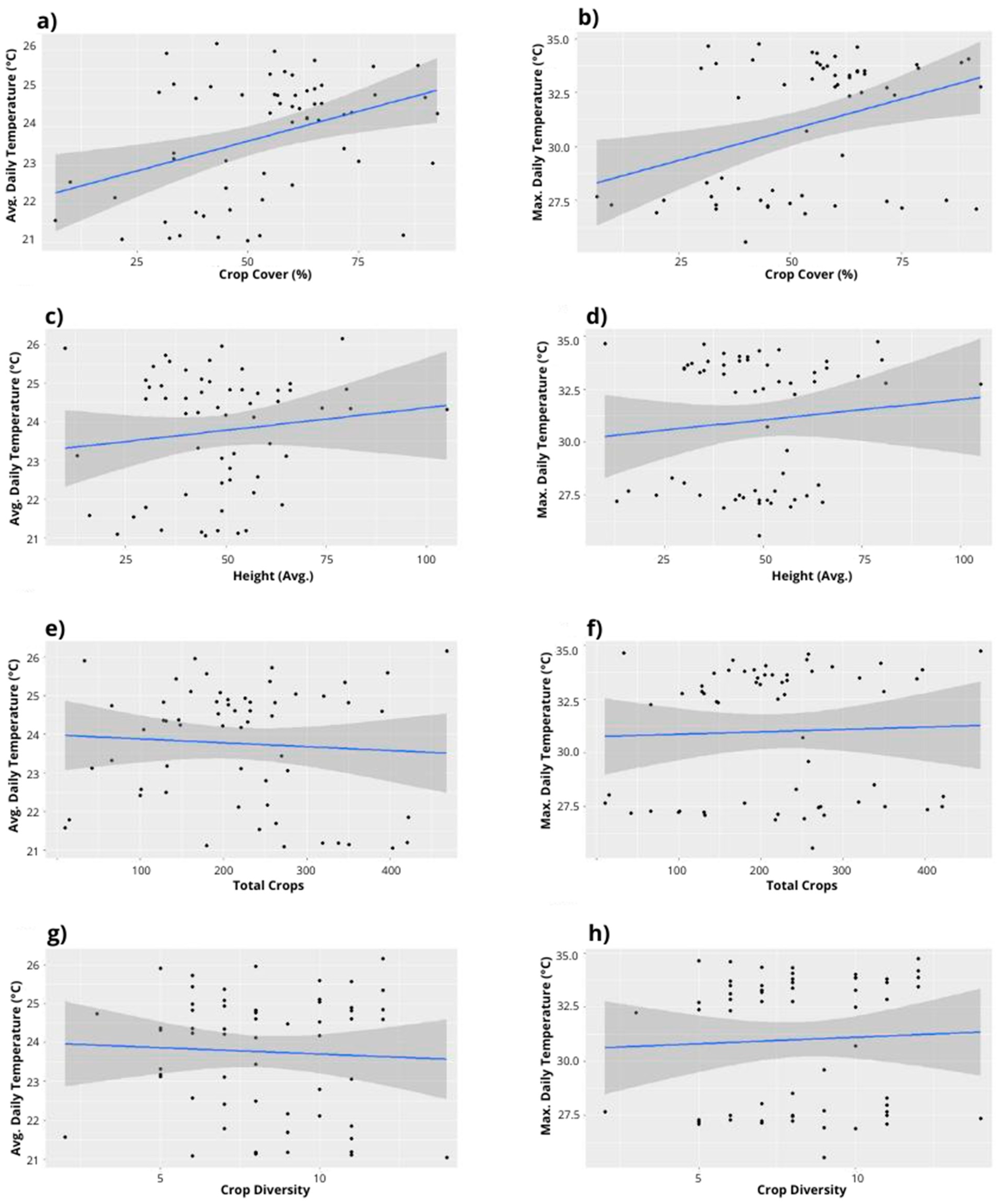 Horticulturae 10 01232 g009