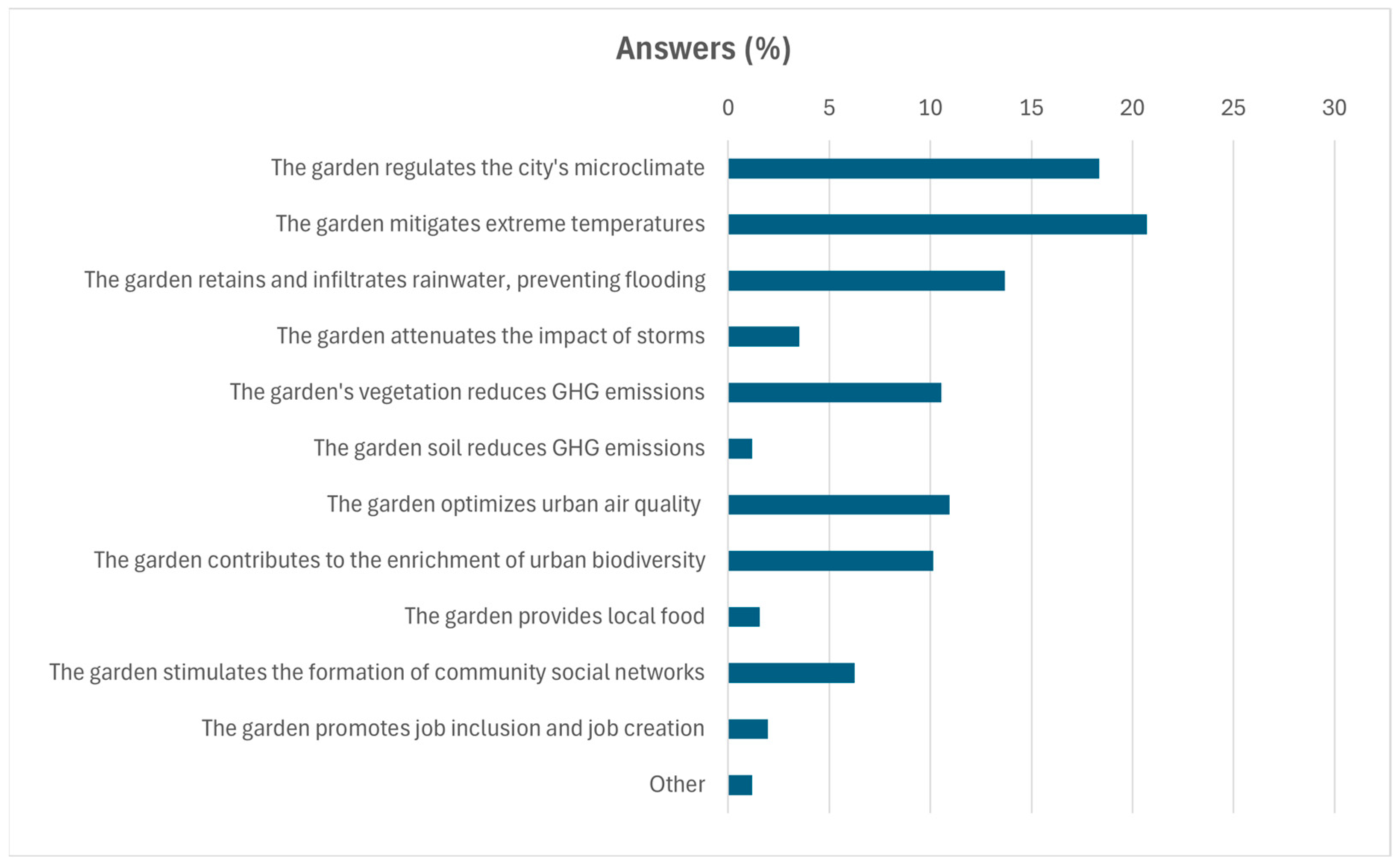 Horticulturae 10 01232 g010