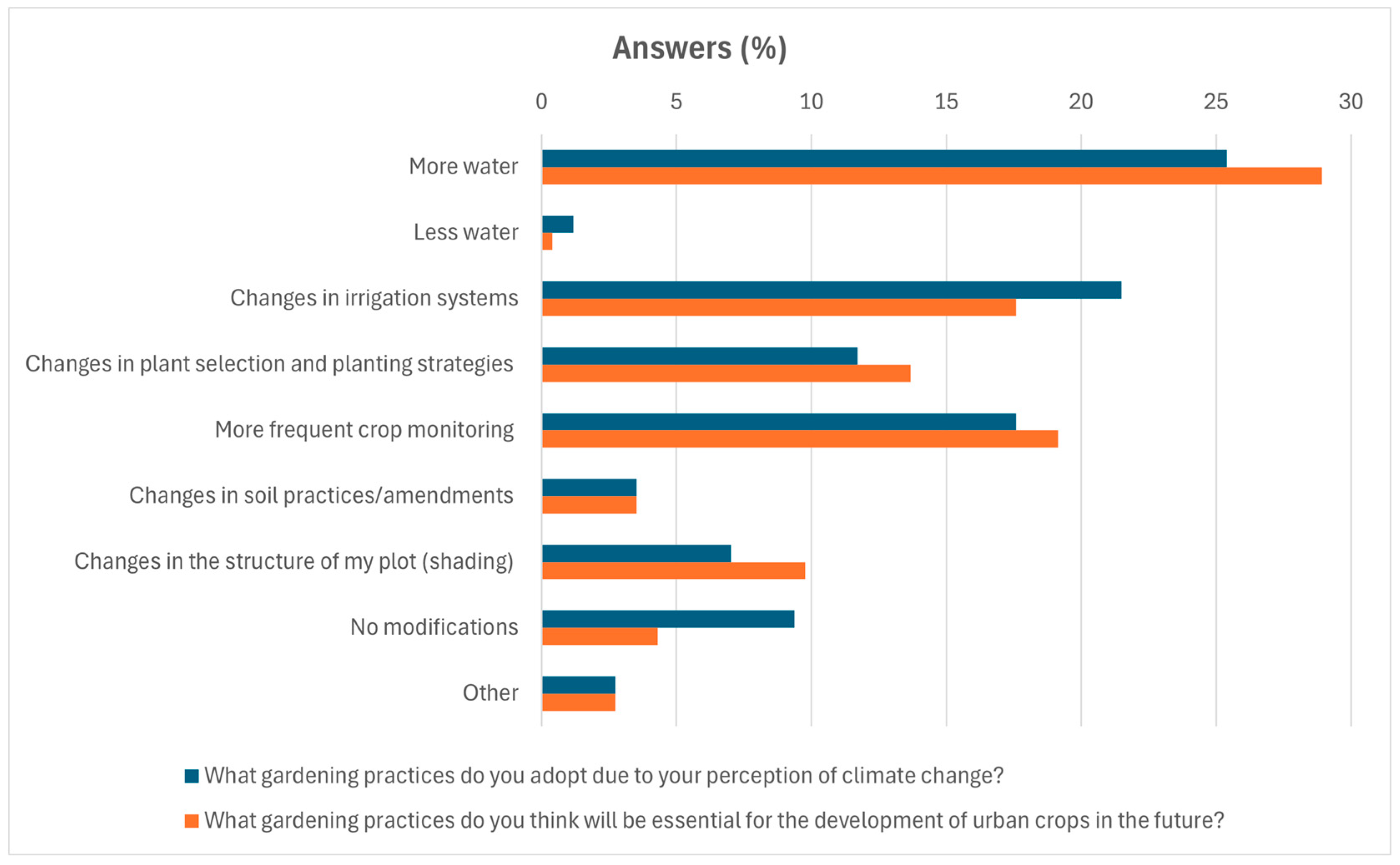 Horticulturae 10 01232 g011