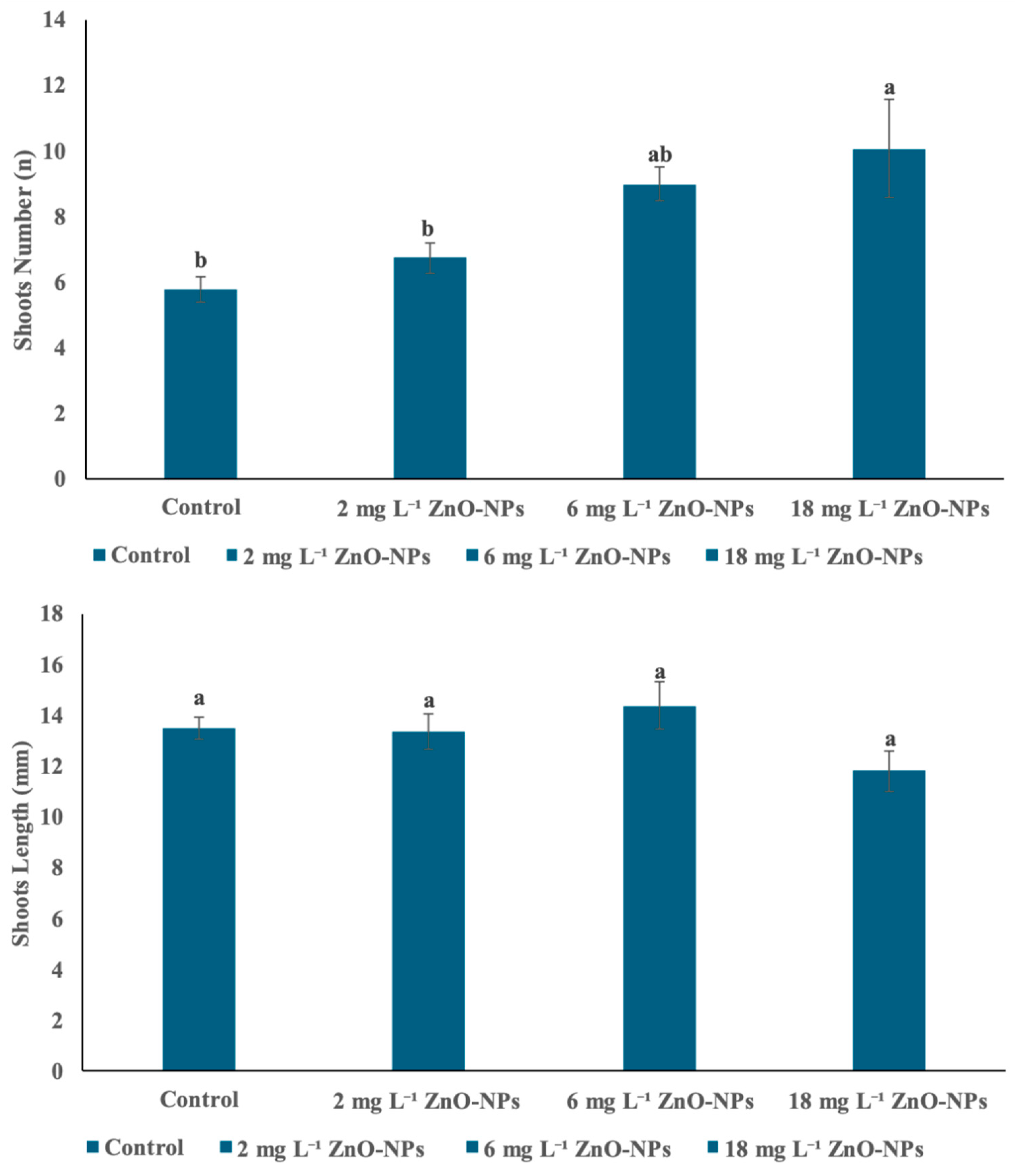 Horticulturae 10 01234 g001