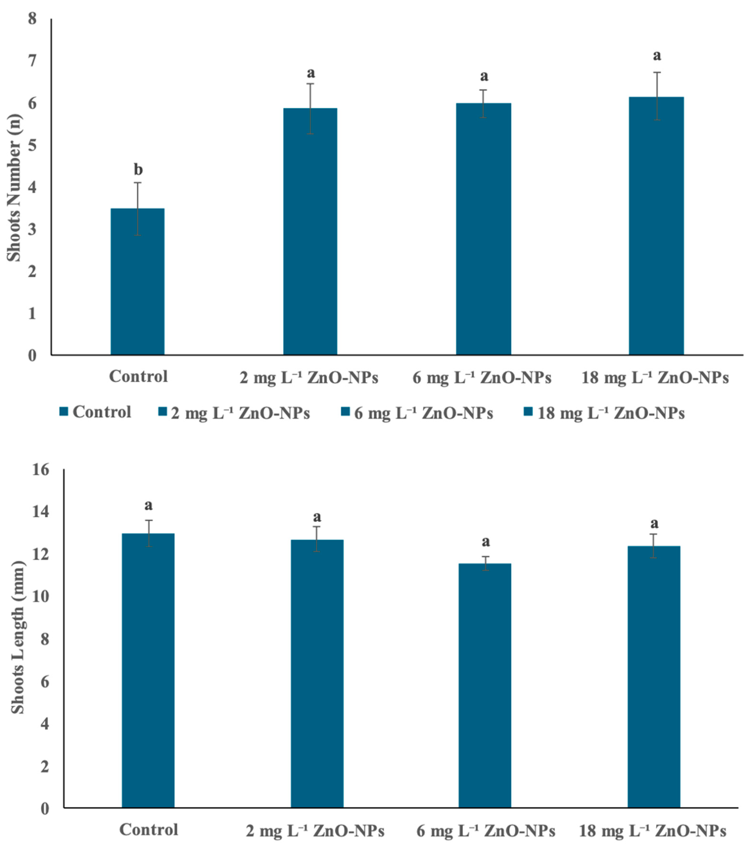 Horticulturae 10 01234 g005