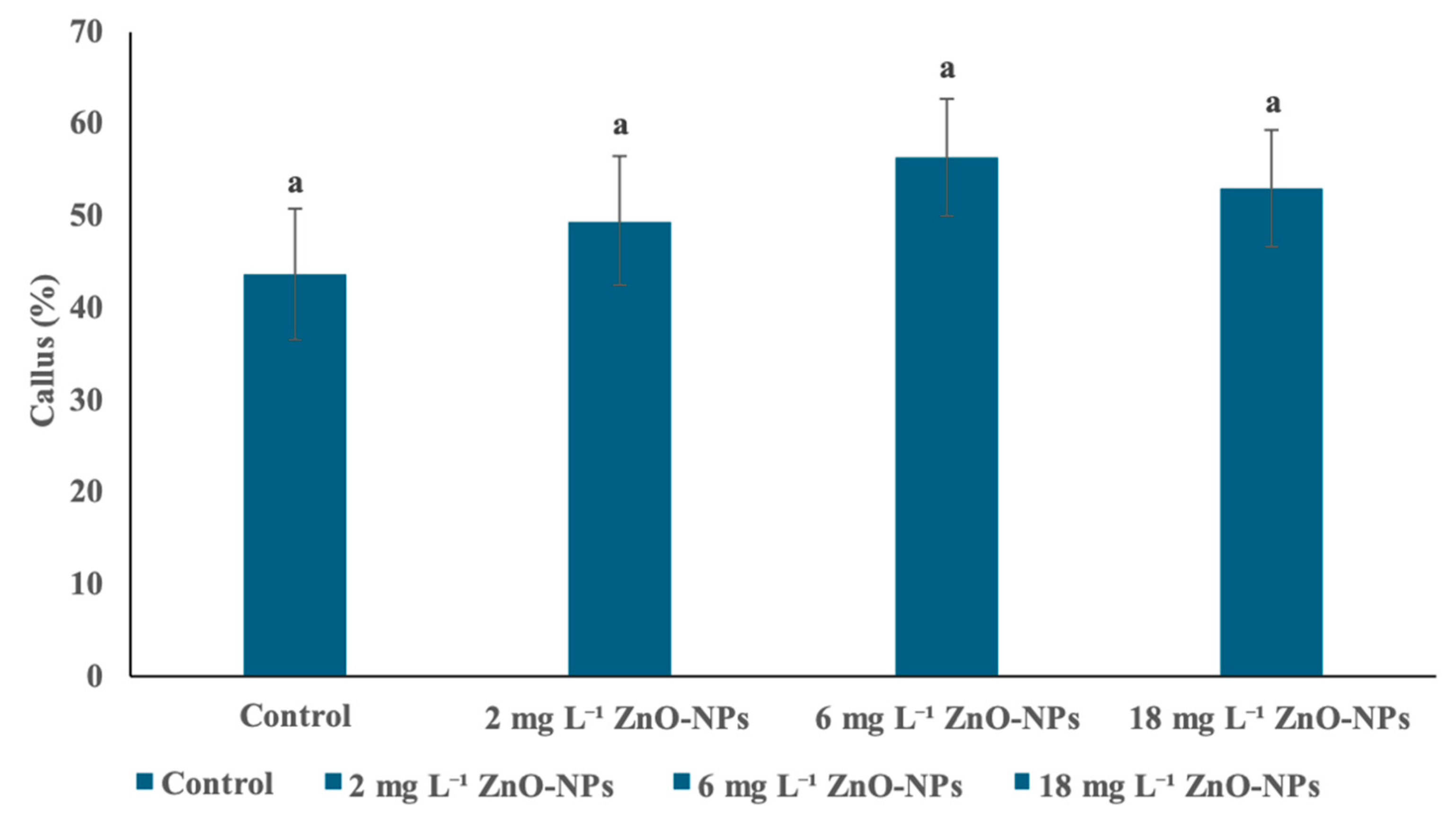 Horticulturae 10 01234 g006