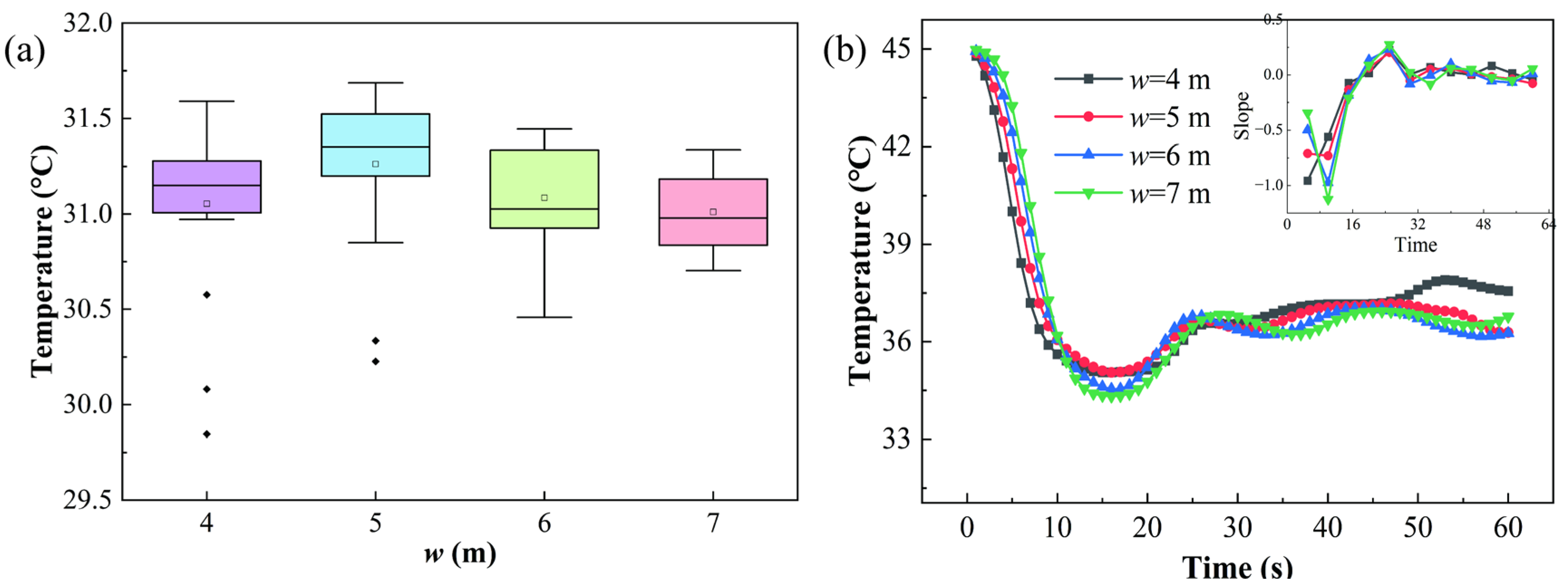 Horticulturae 10 01240 g005