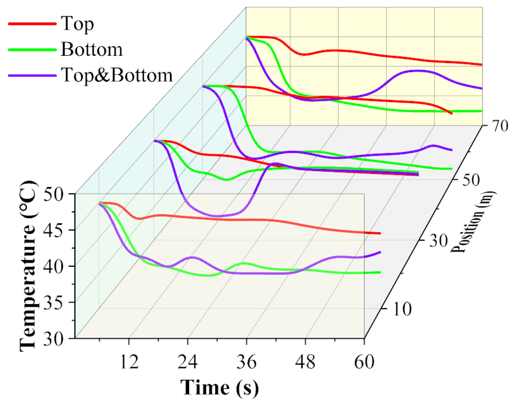 Horticulturae 10 01240 g006