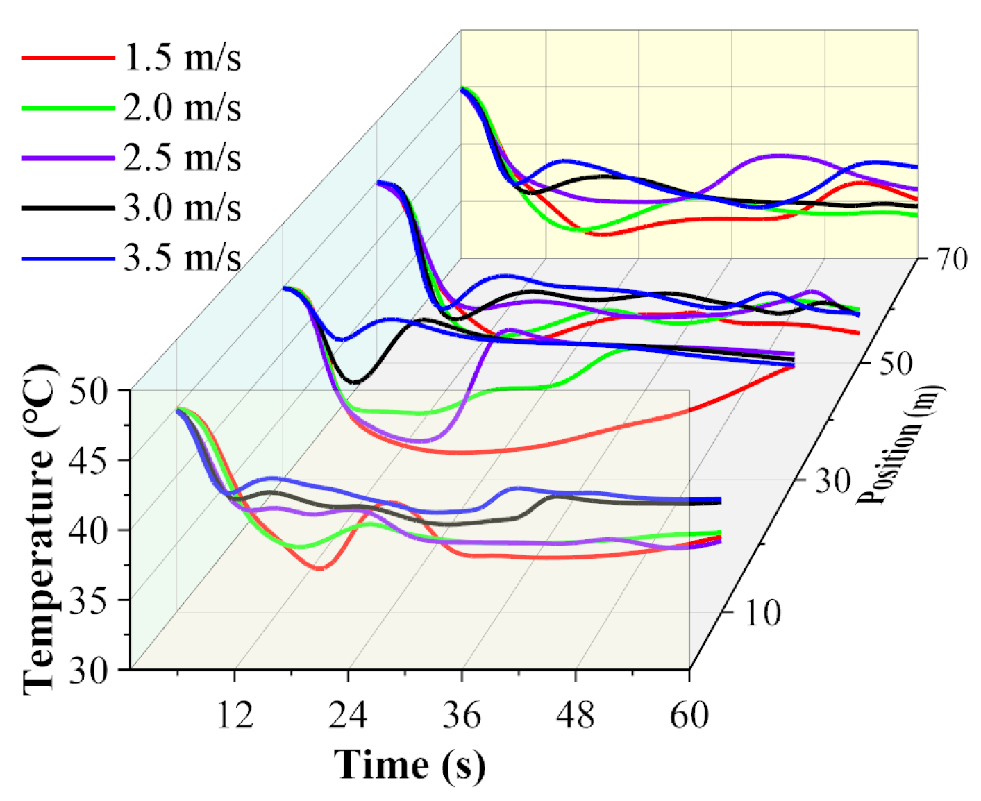 Horticulturae 10 01240 g010