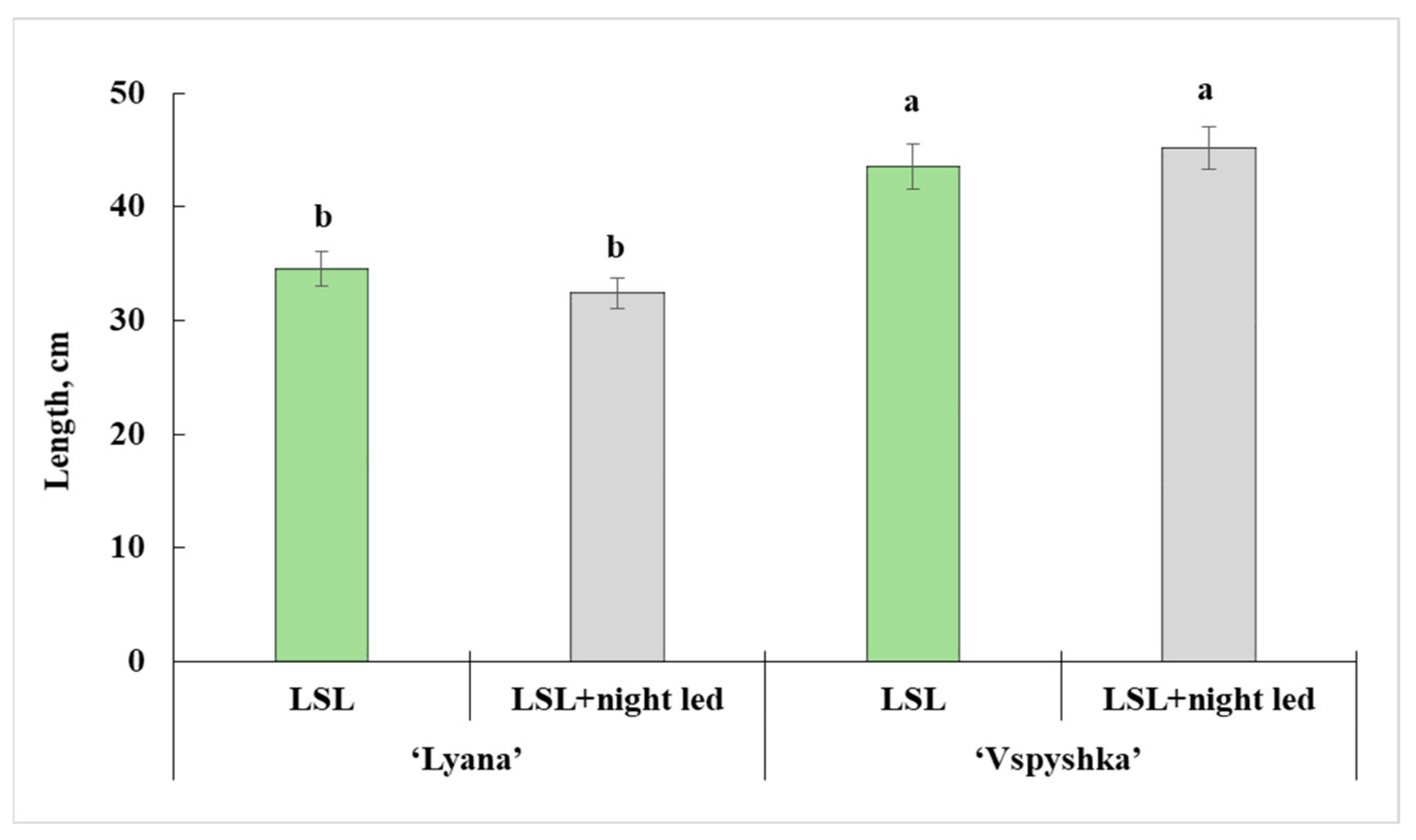 Horticulturae 10 01259 g004