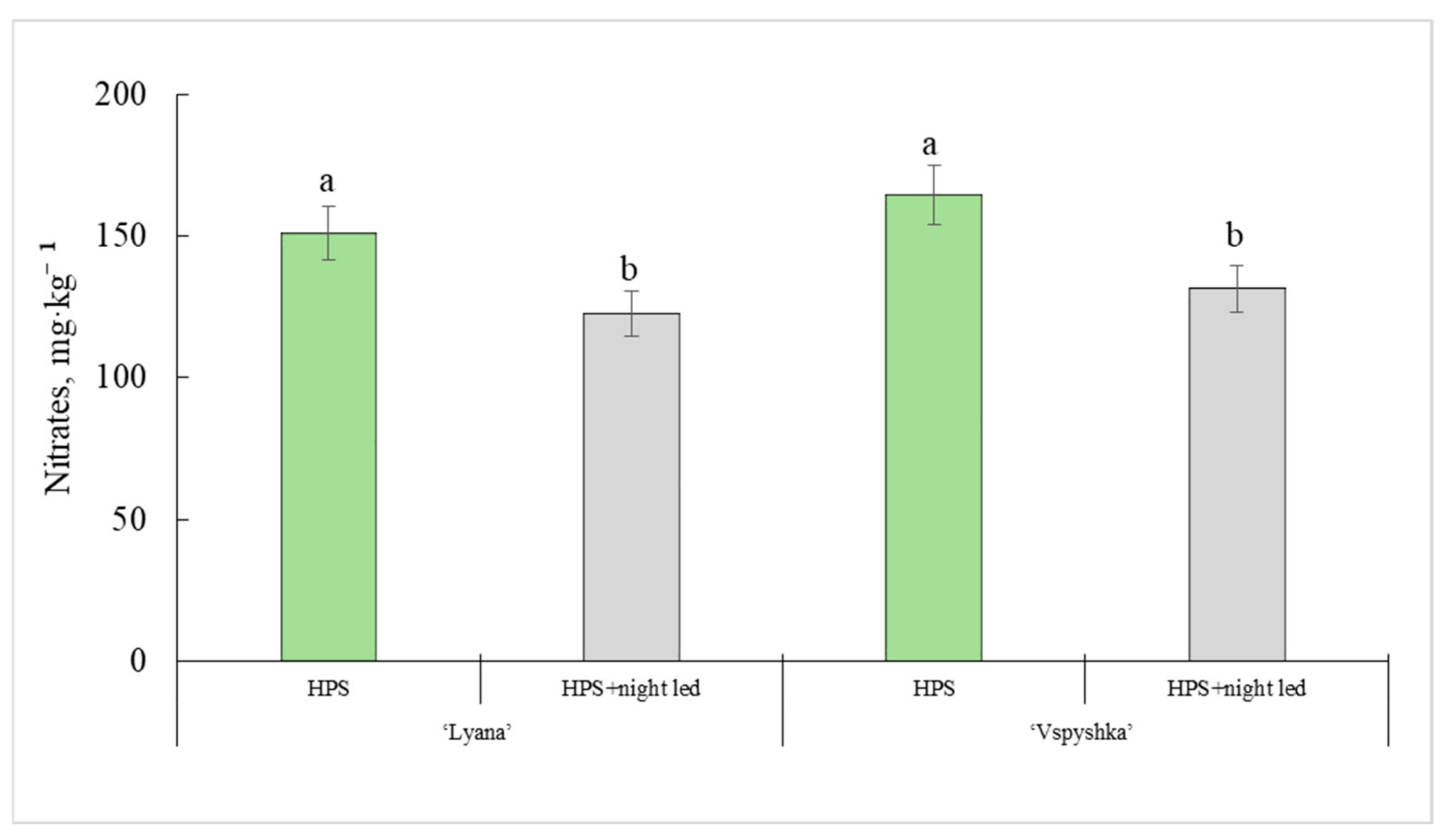 Horticulturae 10 01259 g008