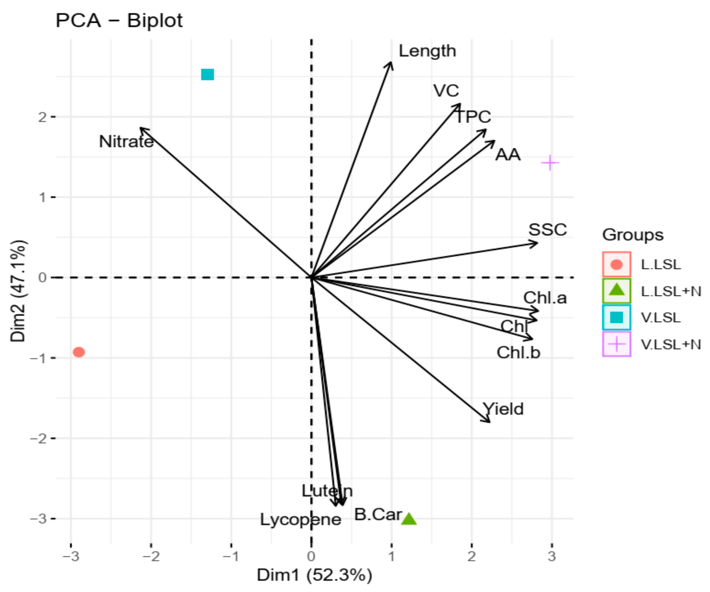 Horticulturae 10 01259 g009