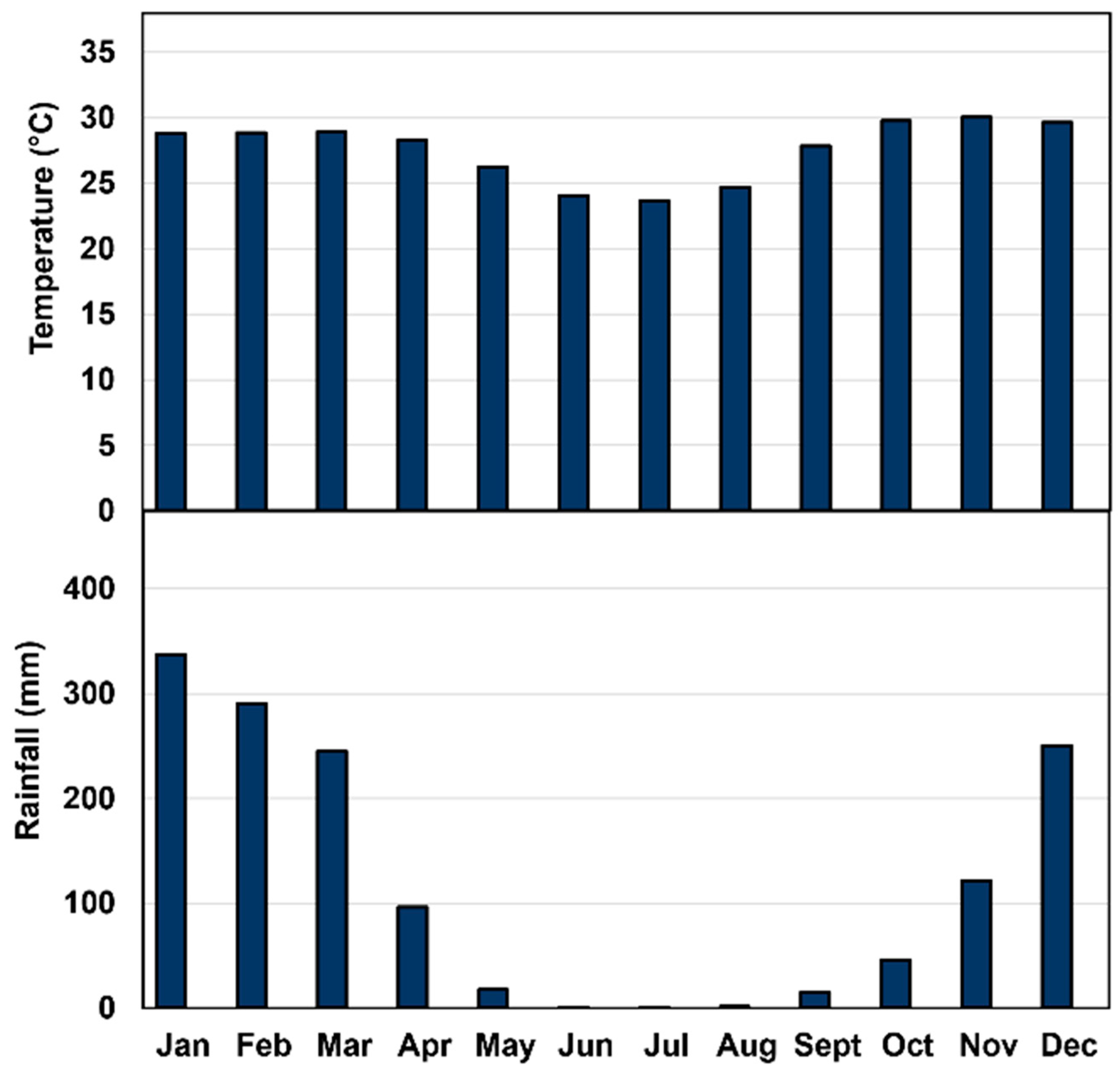 Horticulturae 10 01264 g001