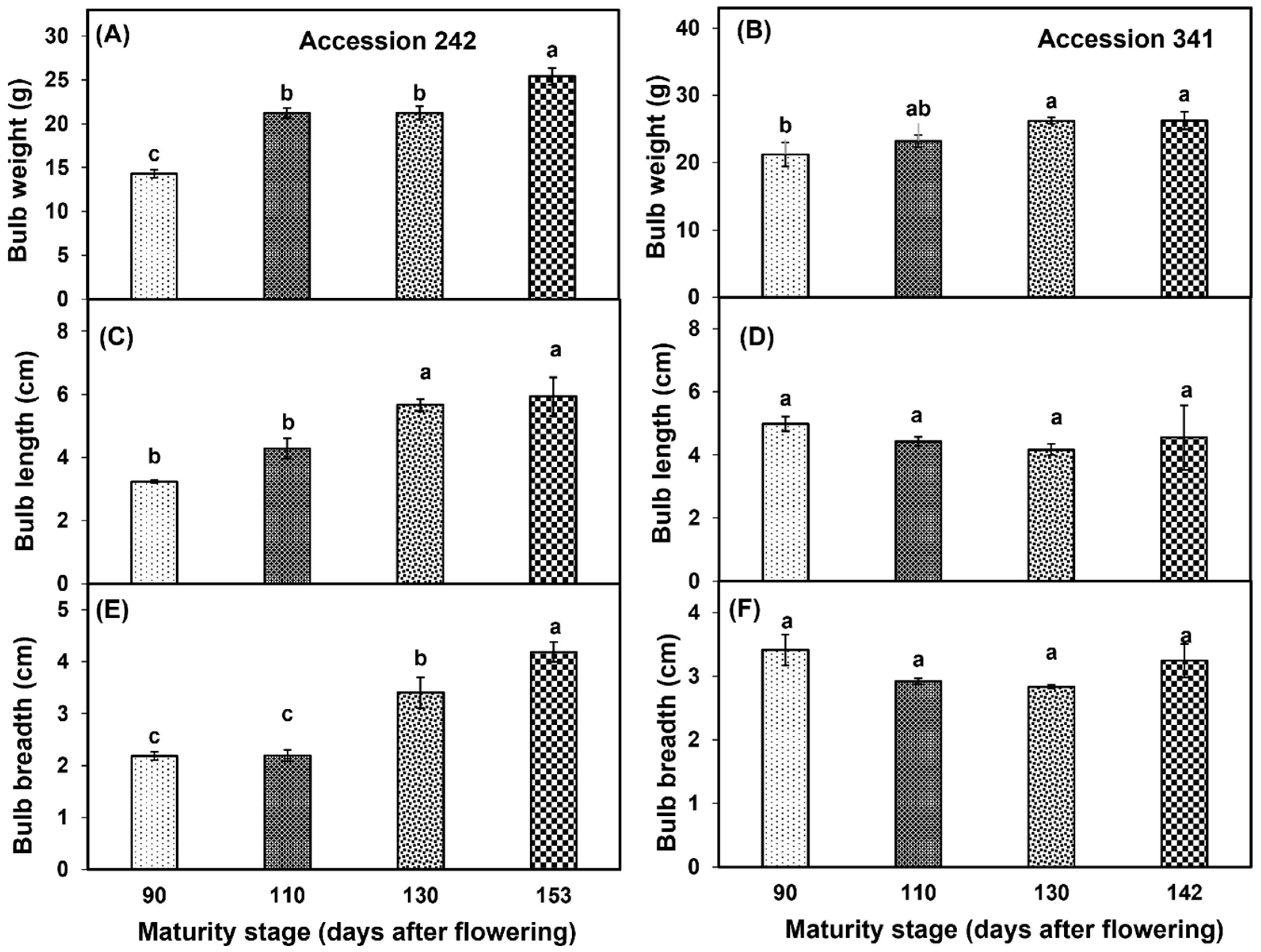 Horticulturae 10 01264 g005