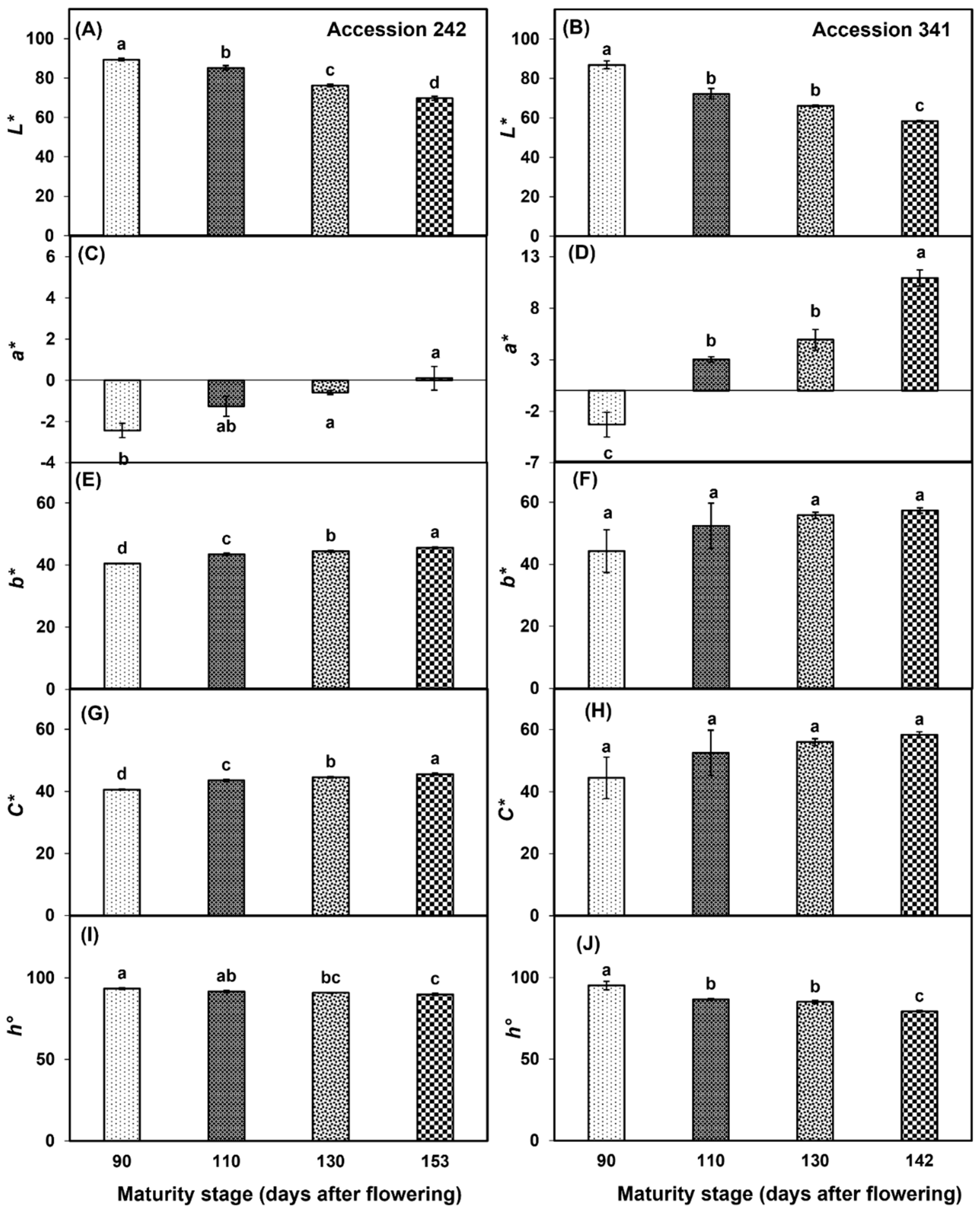 Horticulturae 10 01264 g008