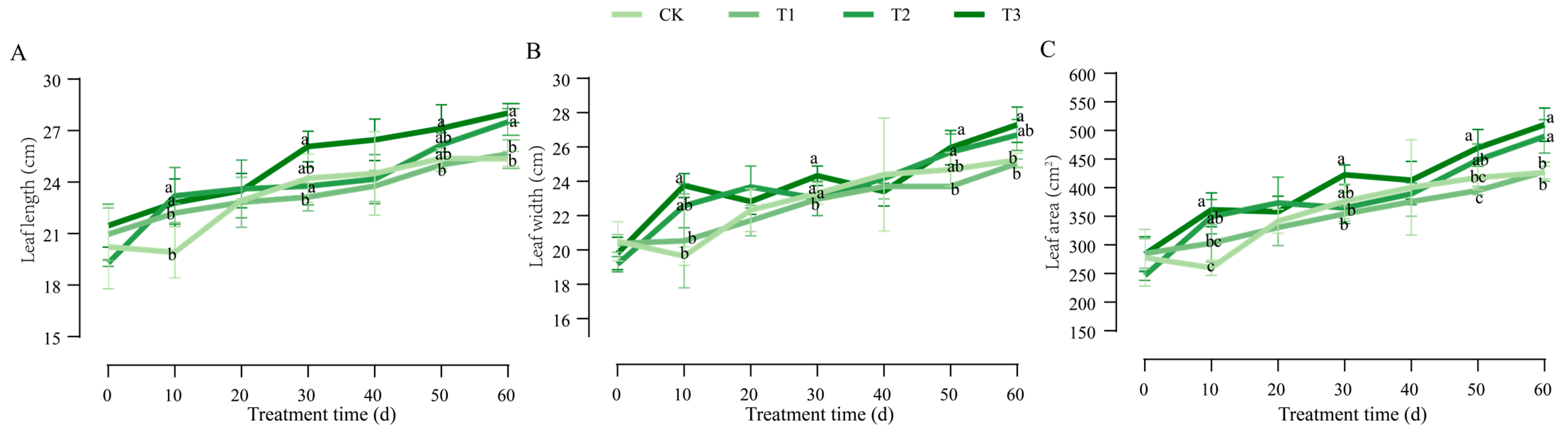 Horticulturae 10 01270 g001