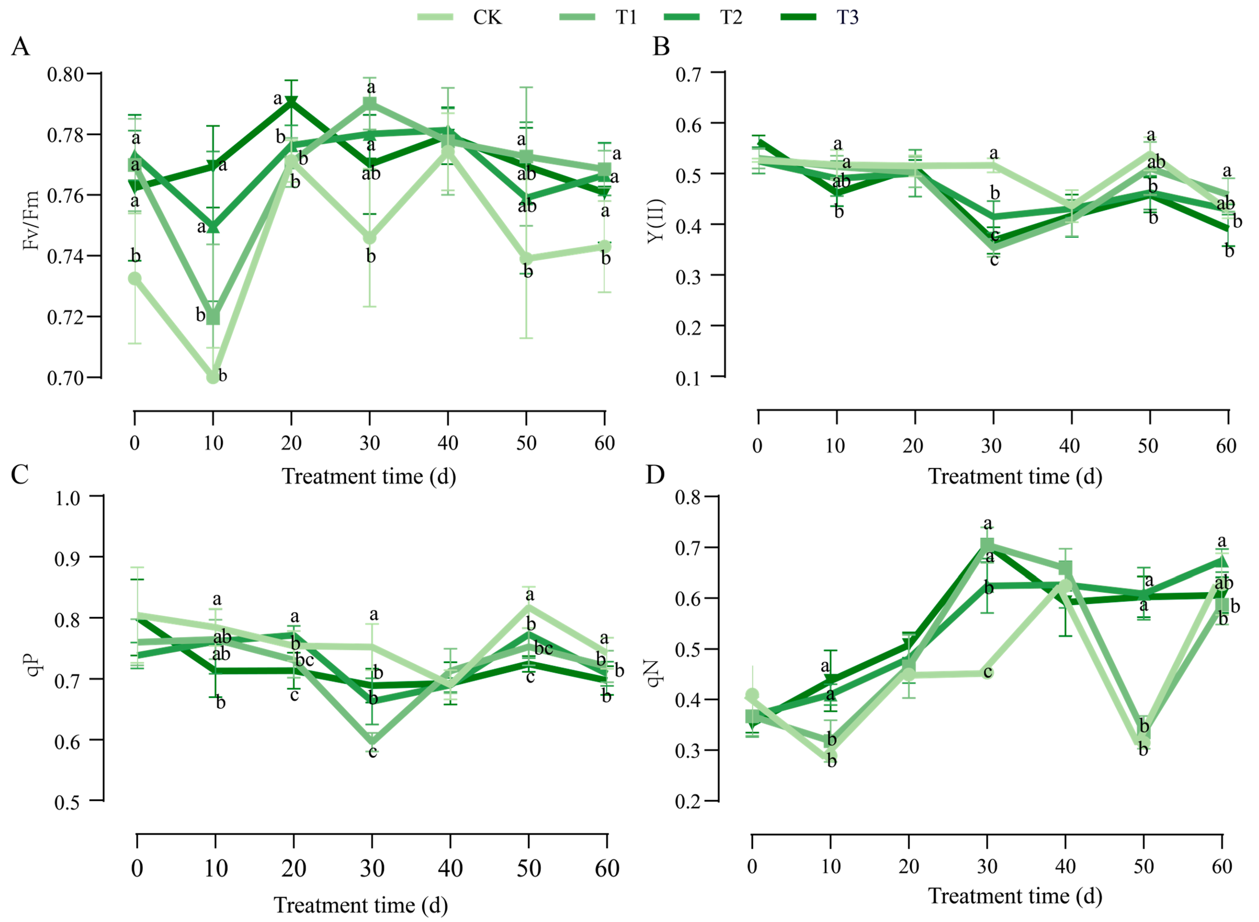 Horticulturae 10 01270 g003