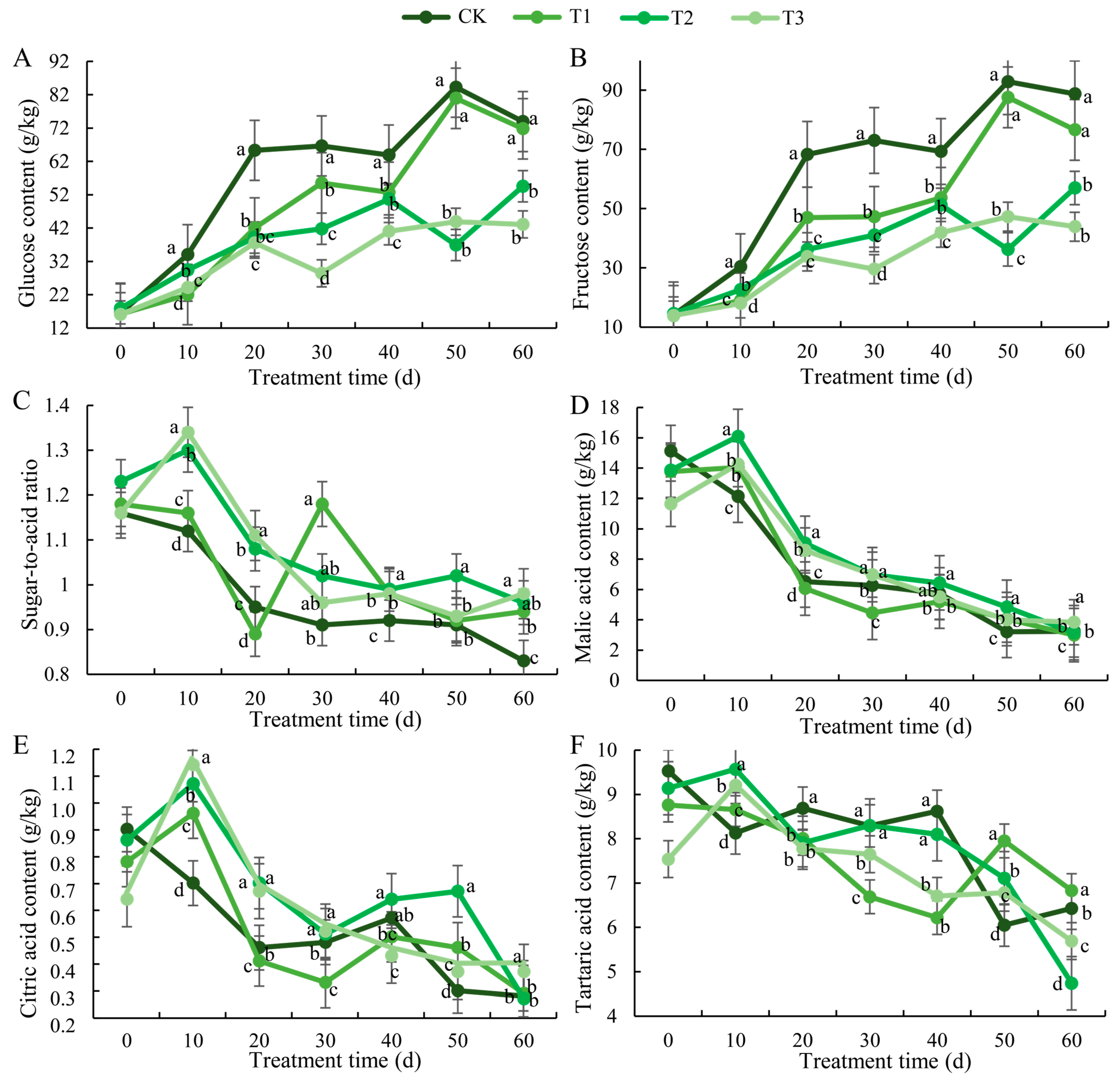 Horticulturae 10 01270 g005