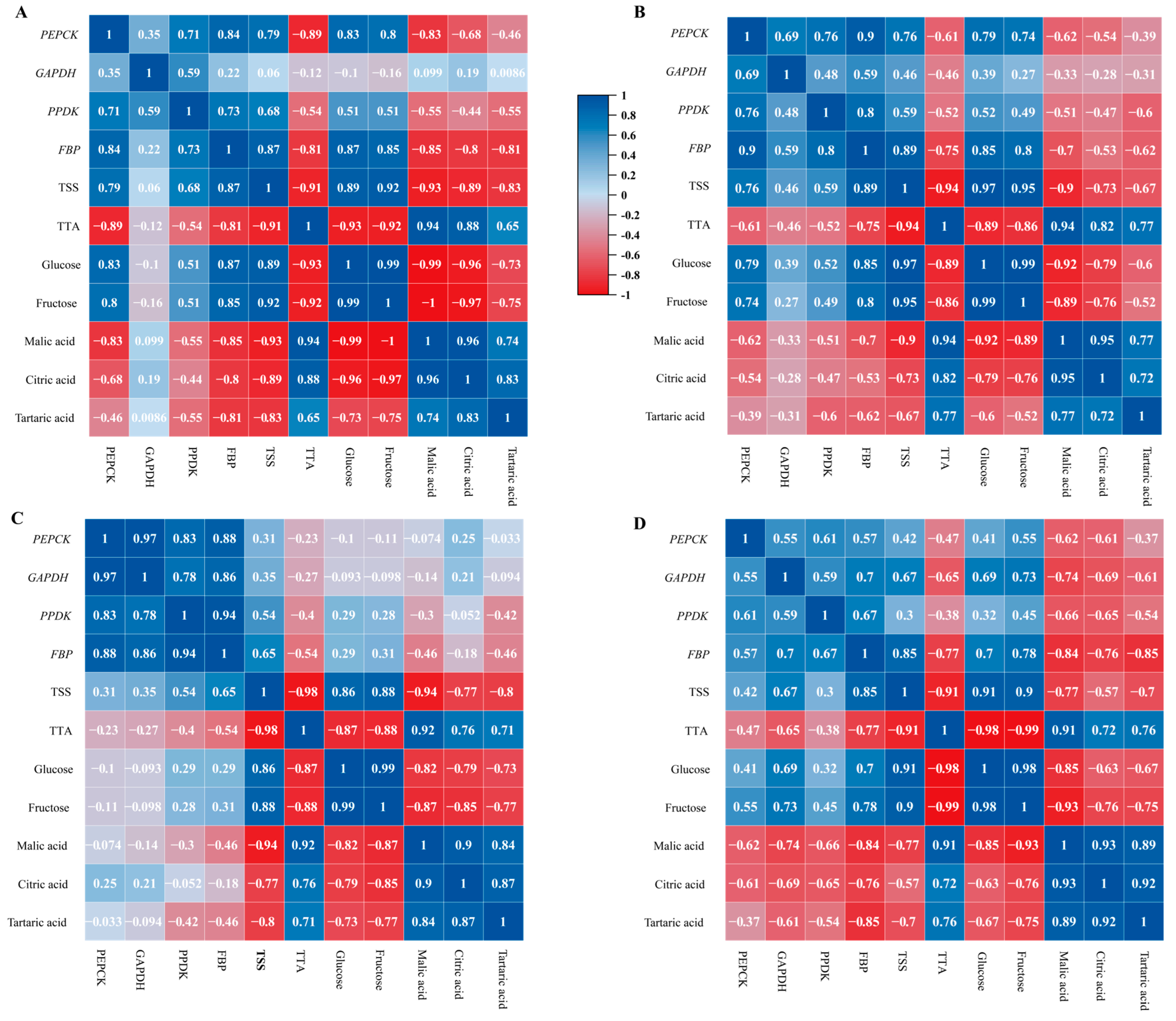 Horticulturae 10 01270 g007
