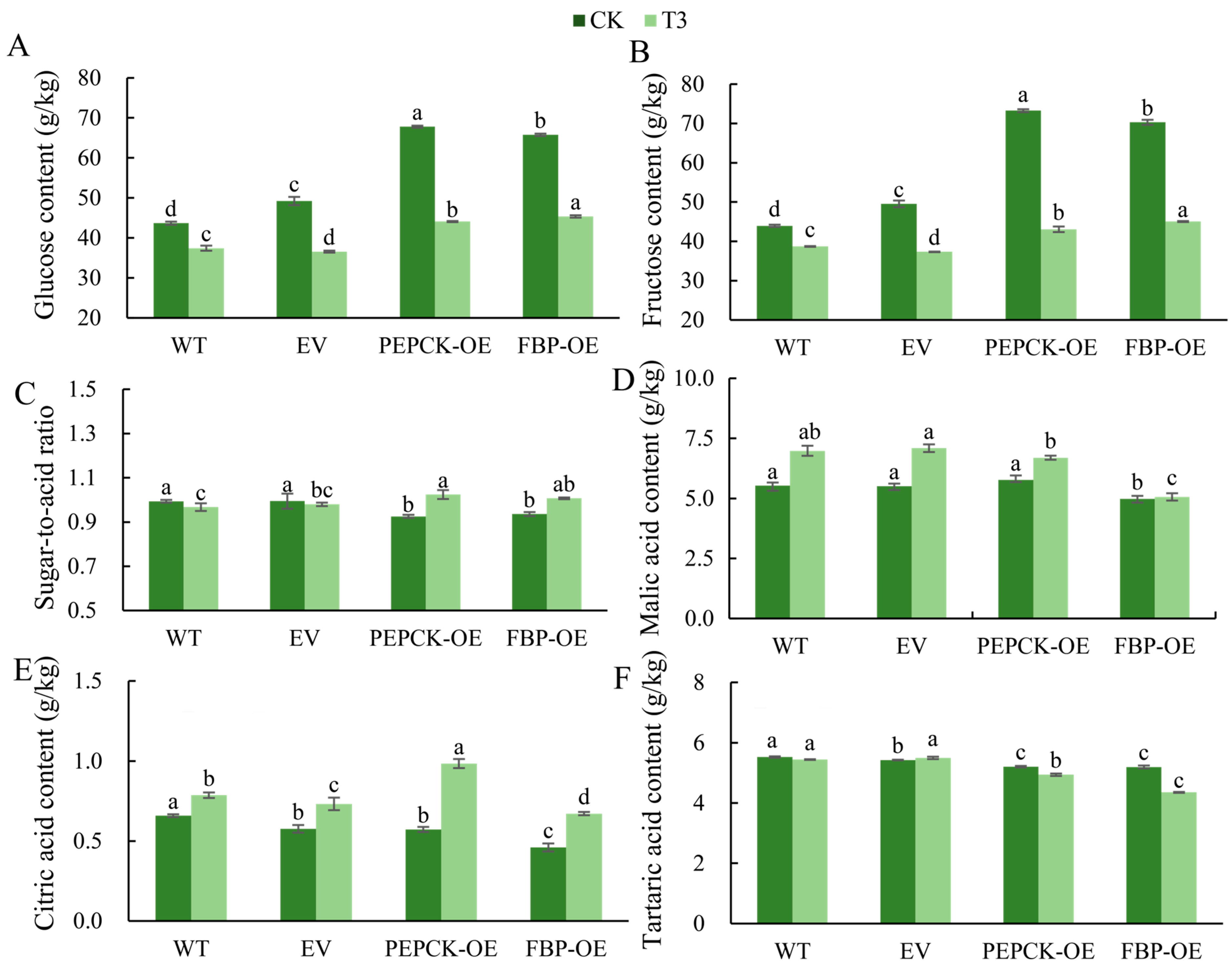Horticulturae 10 01270 g010