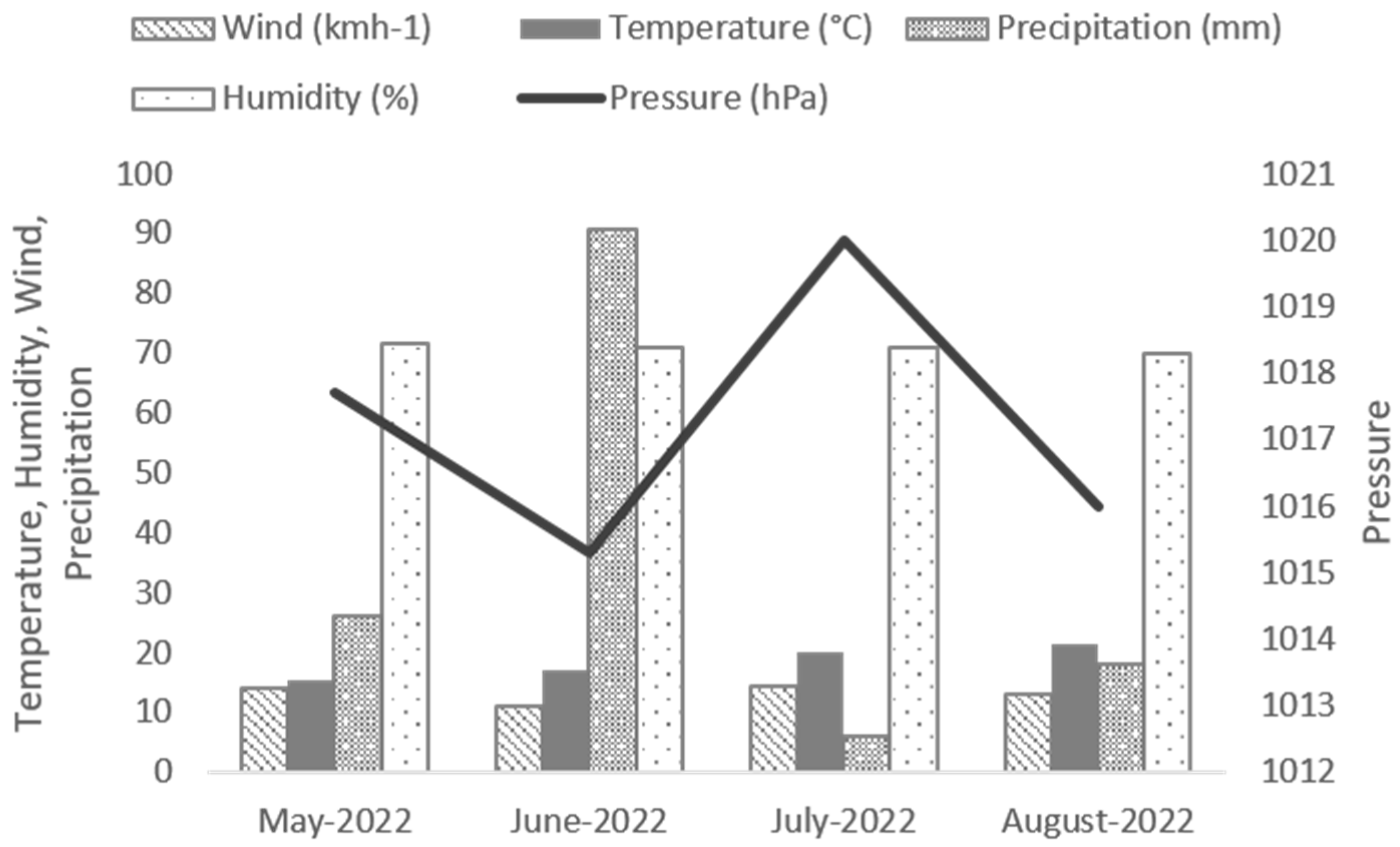Horticulturae 10 01271 g005
