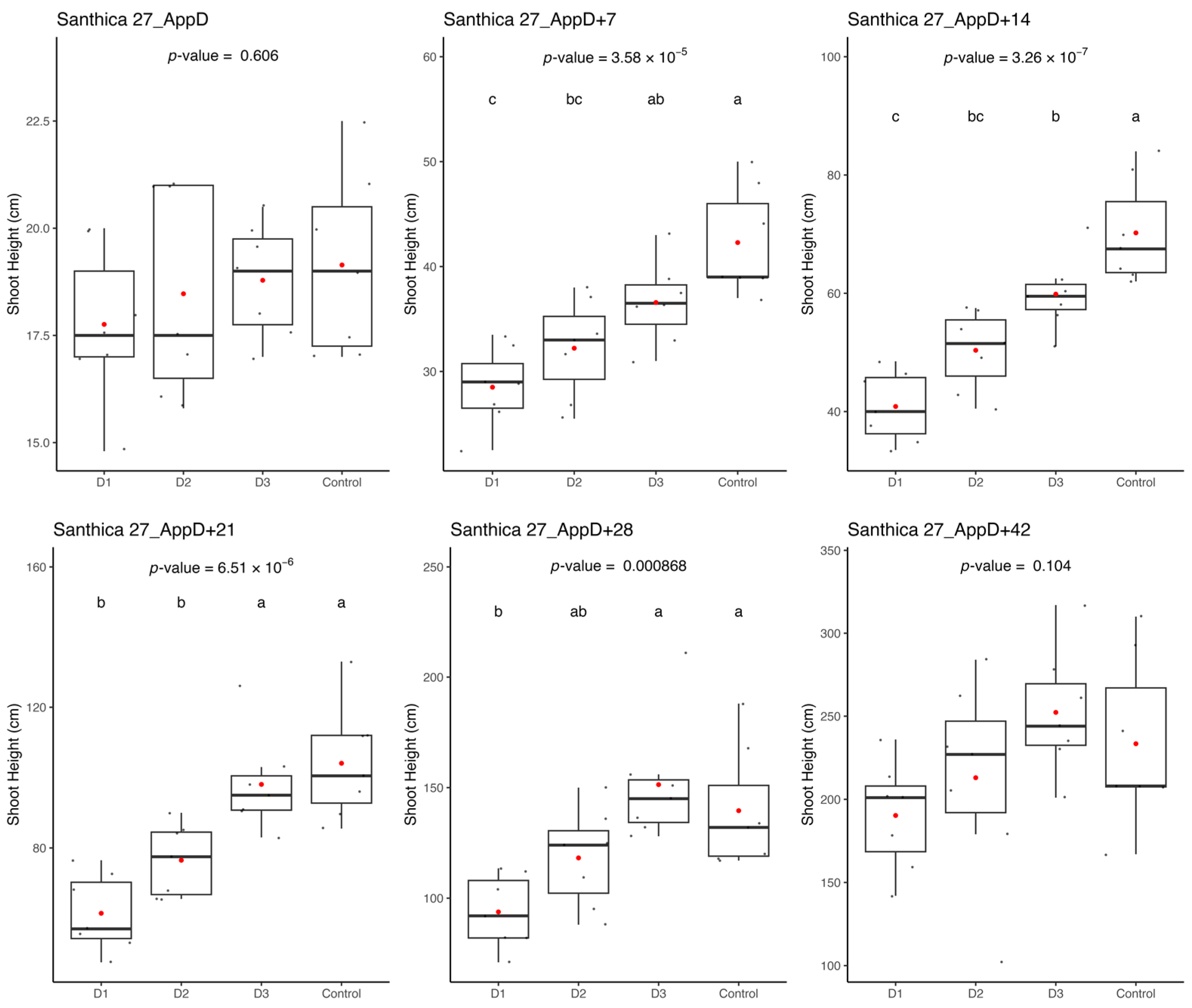 Horticulturae 10 01271 g007