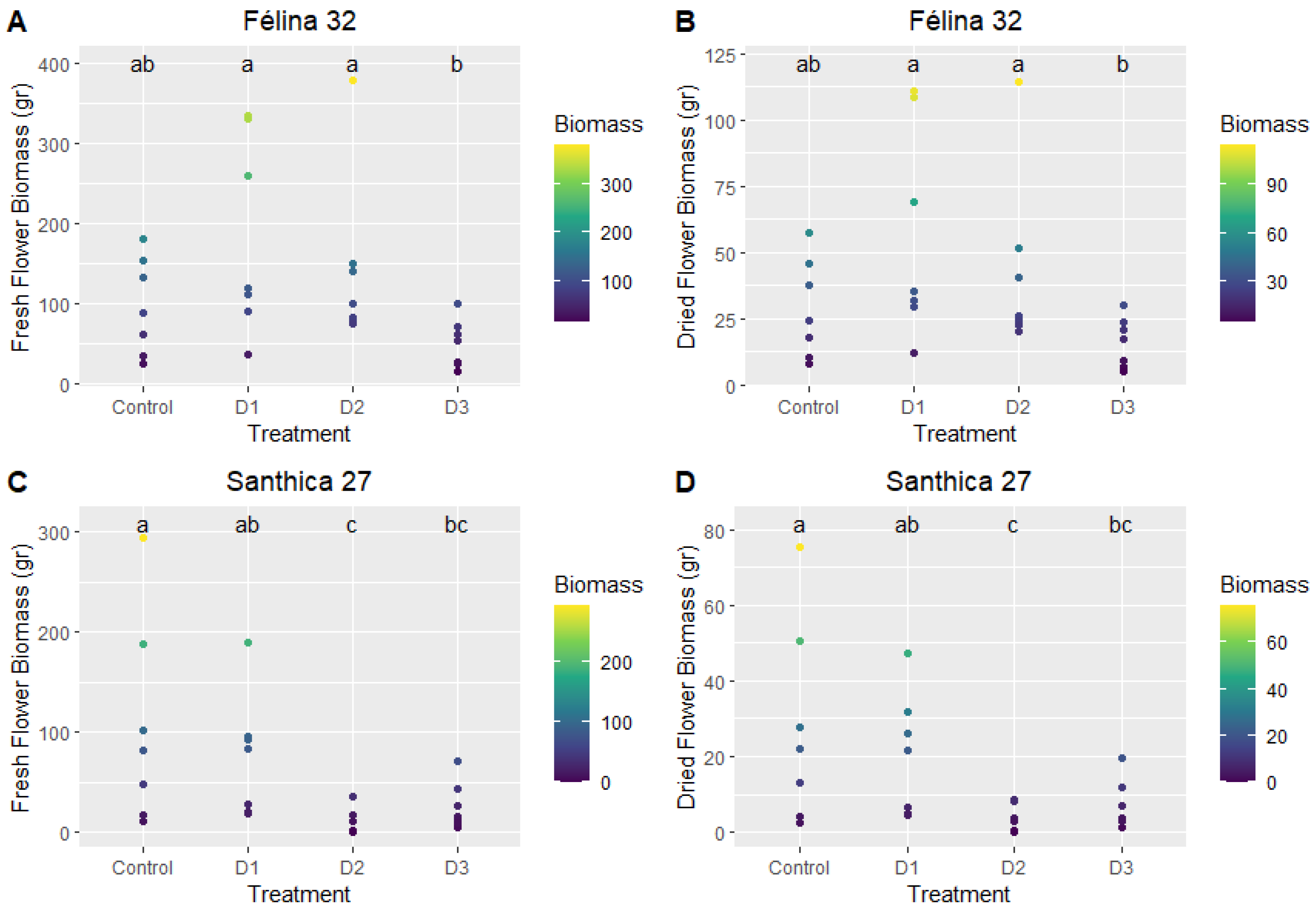 Horticulturae 10 01271 g008