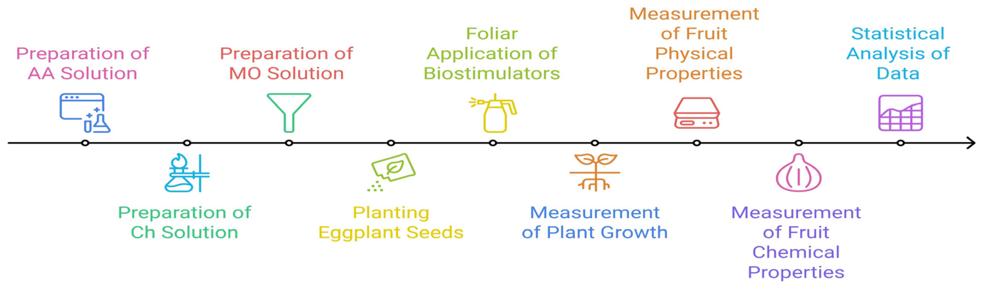 Horticulturae 10 01272 g002