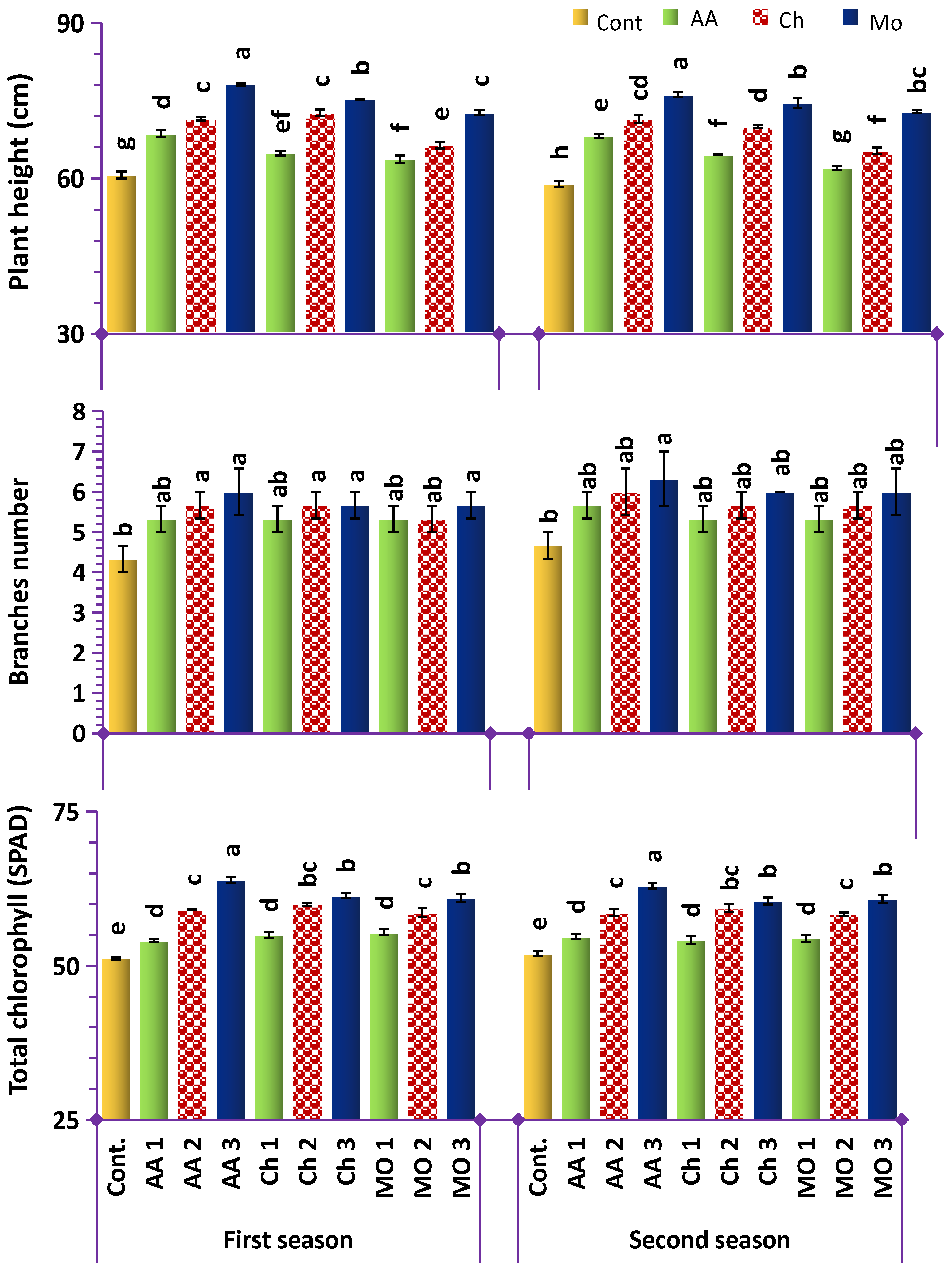Horticulturae 10 01272 g003