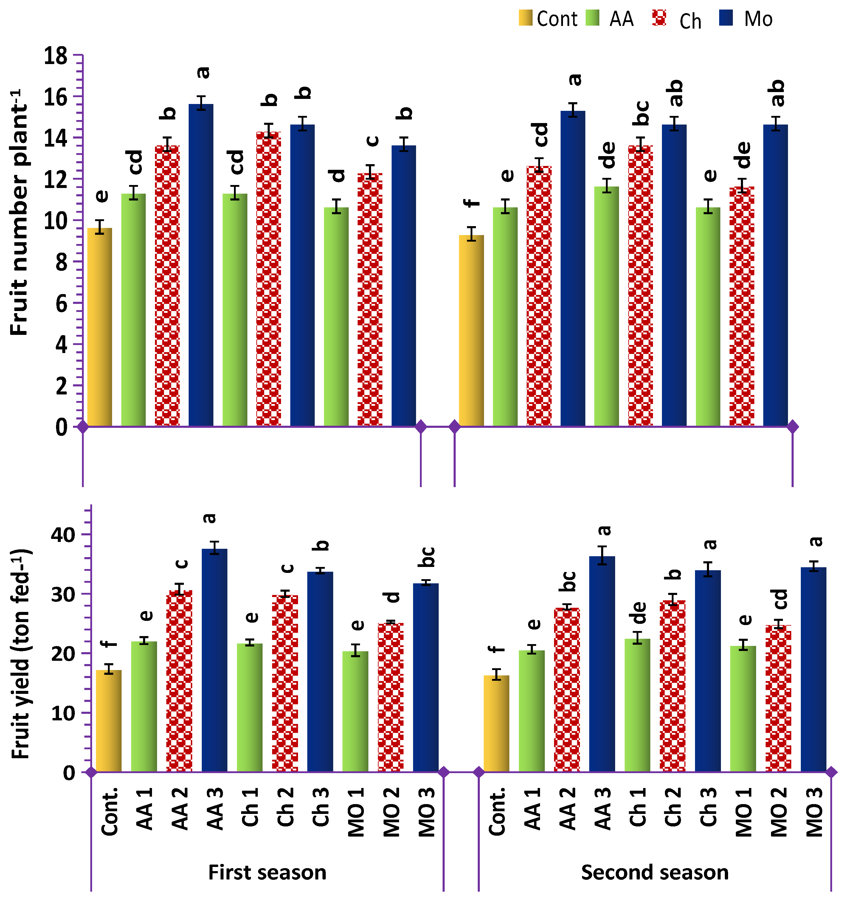 Horticulturae 10 01272 g004