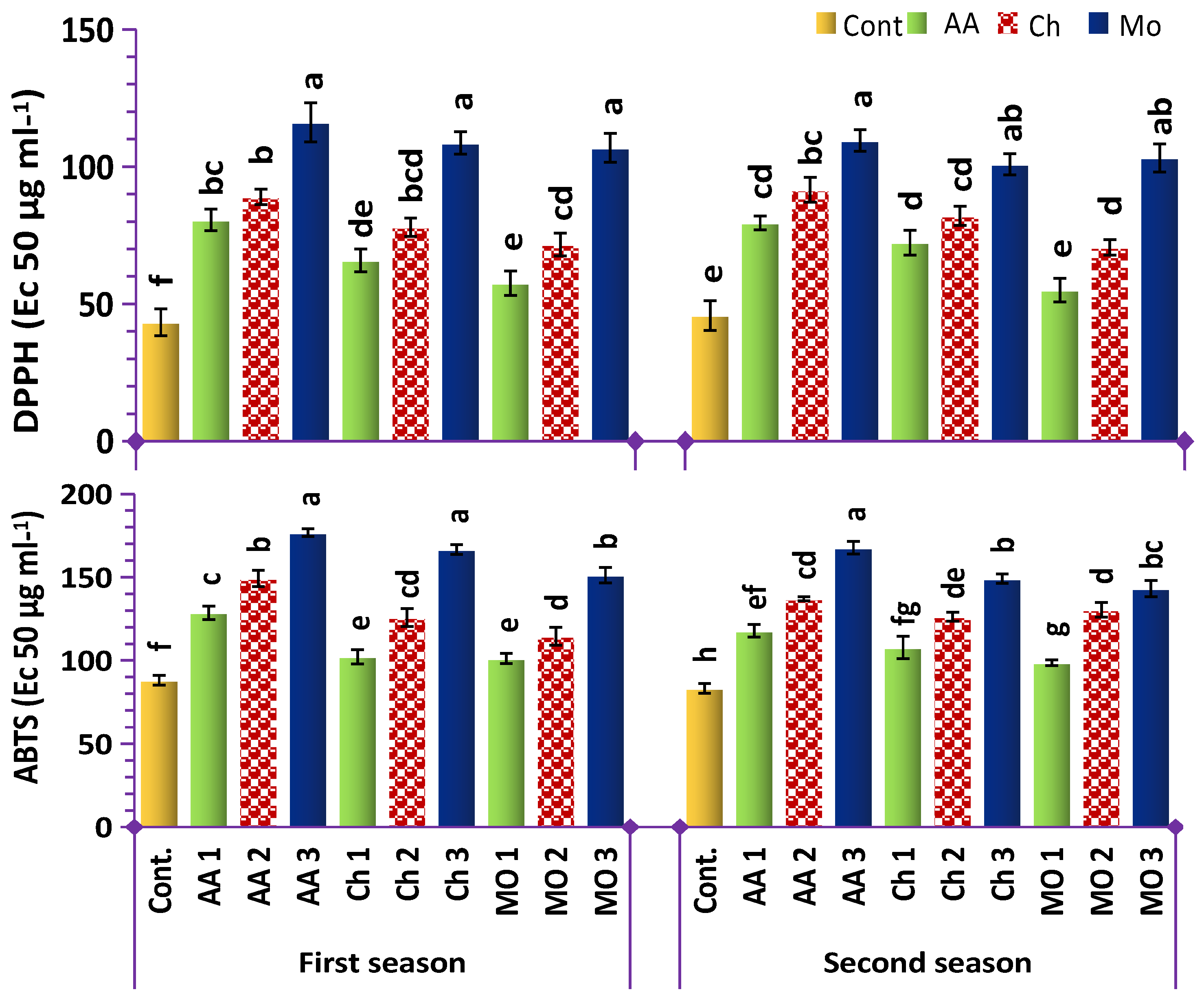 Horticulturae 10 01272 g007