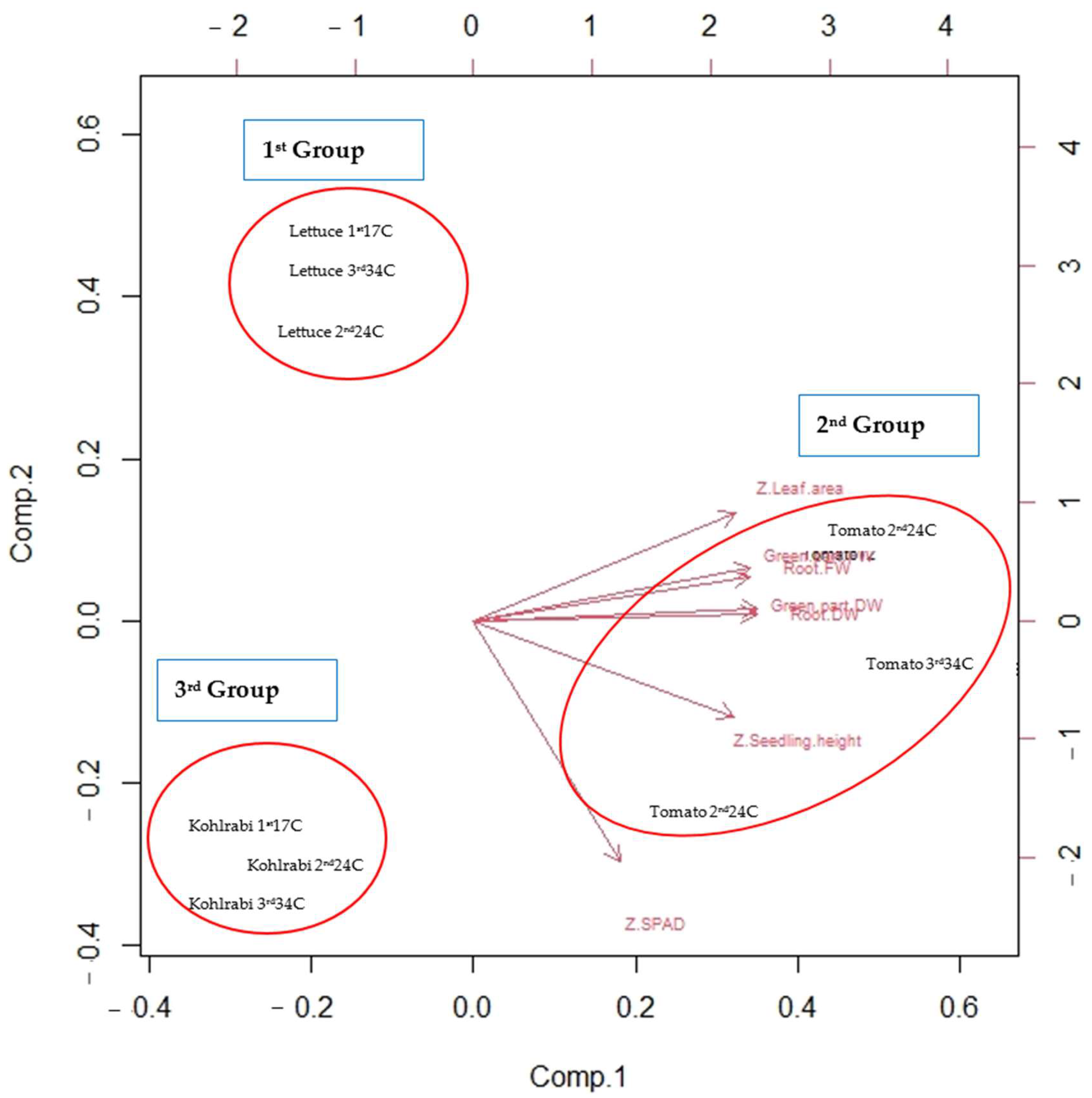 Horticulturae 10 01273 g002