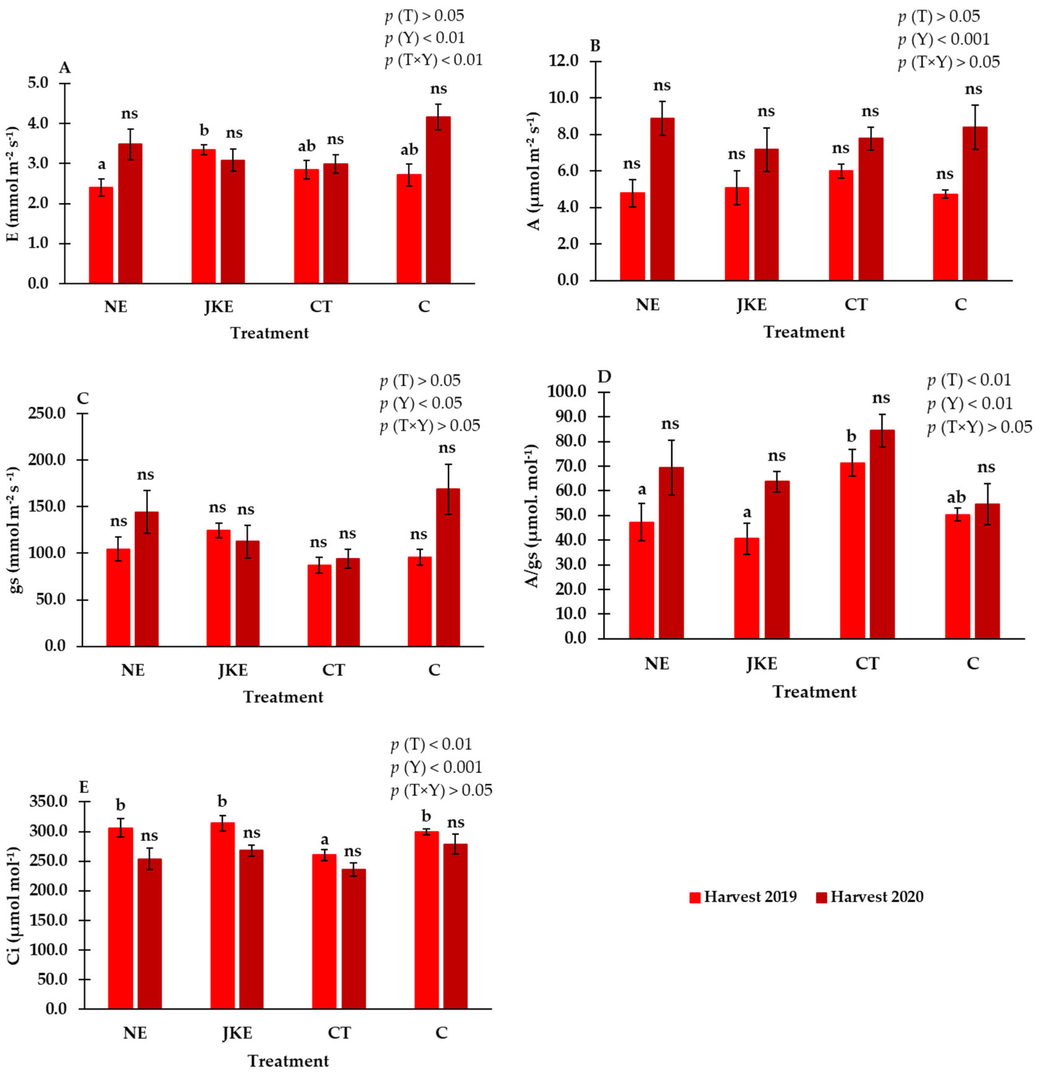 Horticulturae 10 01275 g002