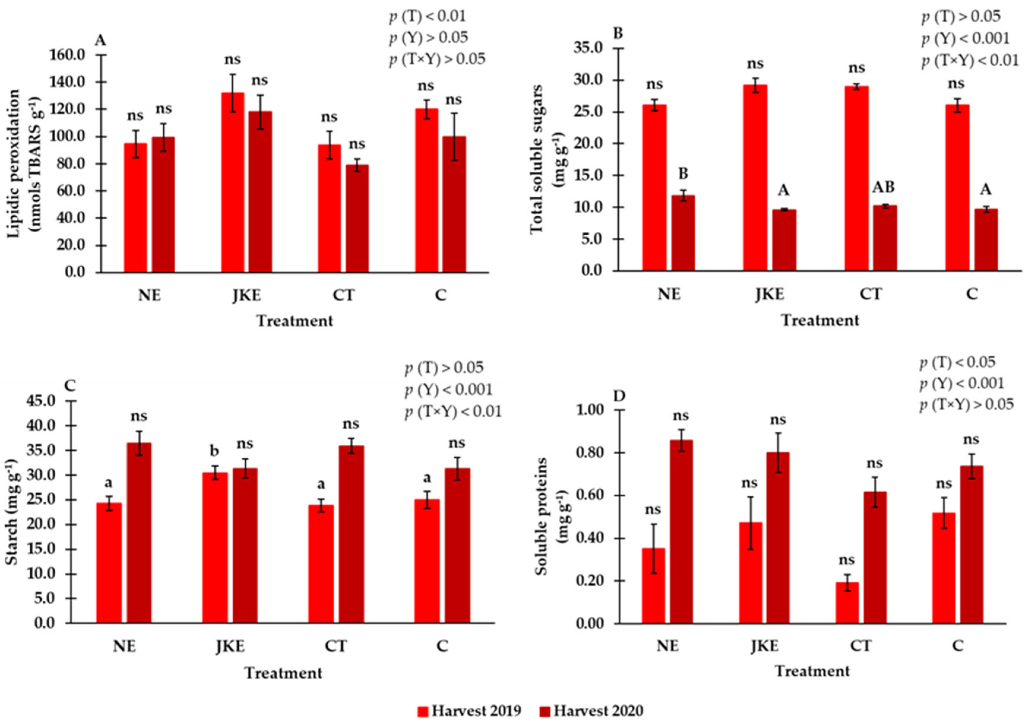 Horticulturae 10 01275 g006