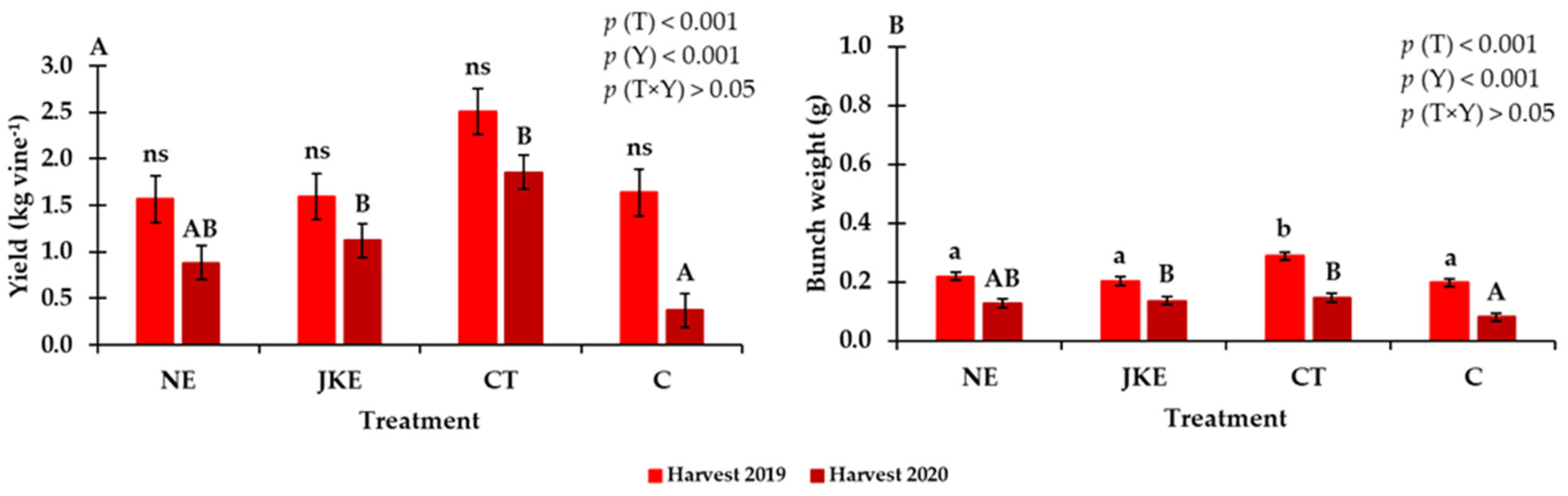 Horticulturae 10 01275 g007