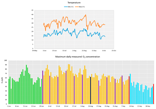 Horticulturae 10 01281 i002