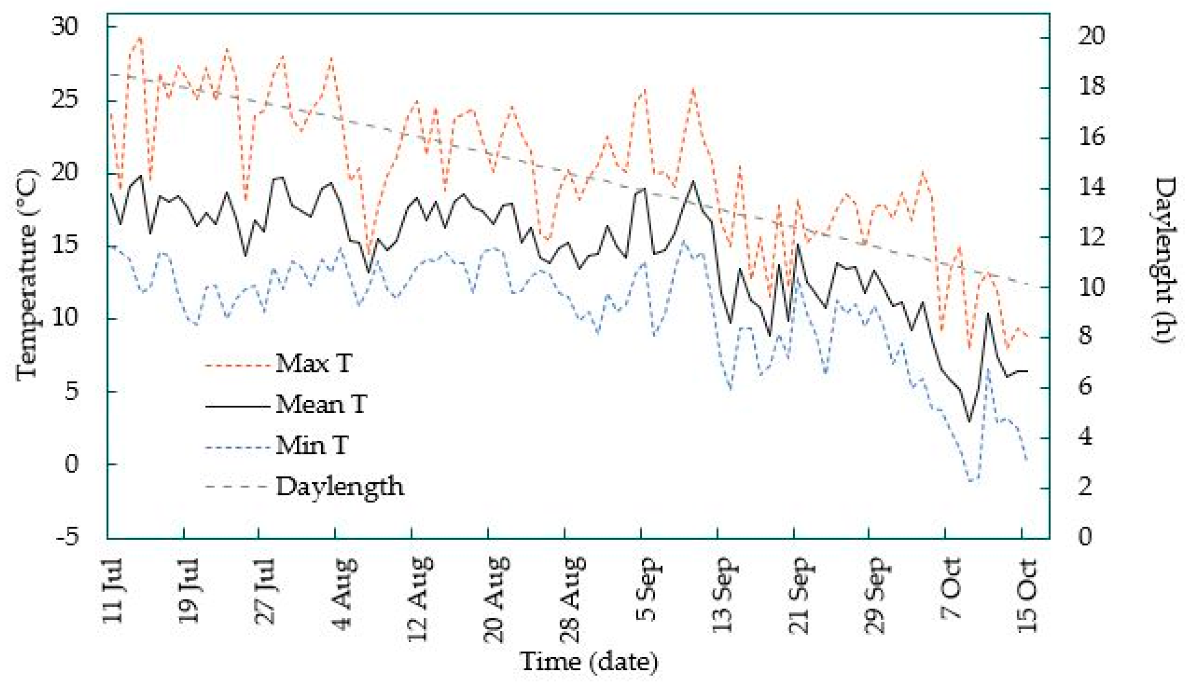 Horticulturae 10 01297 g001