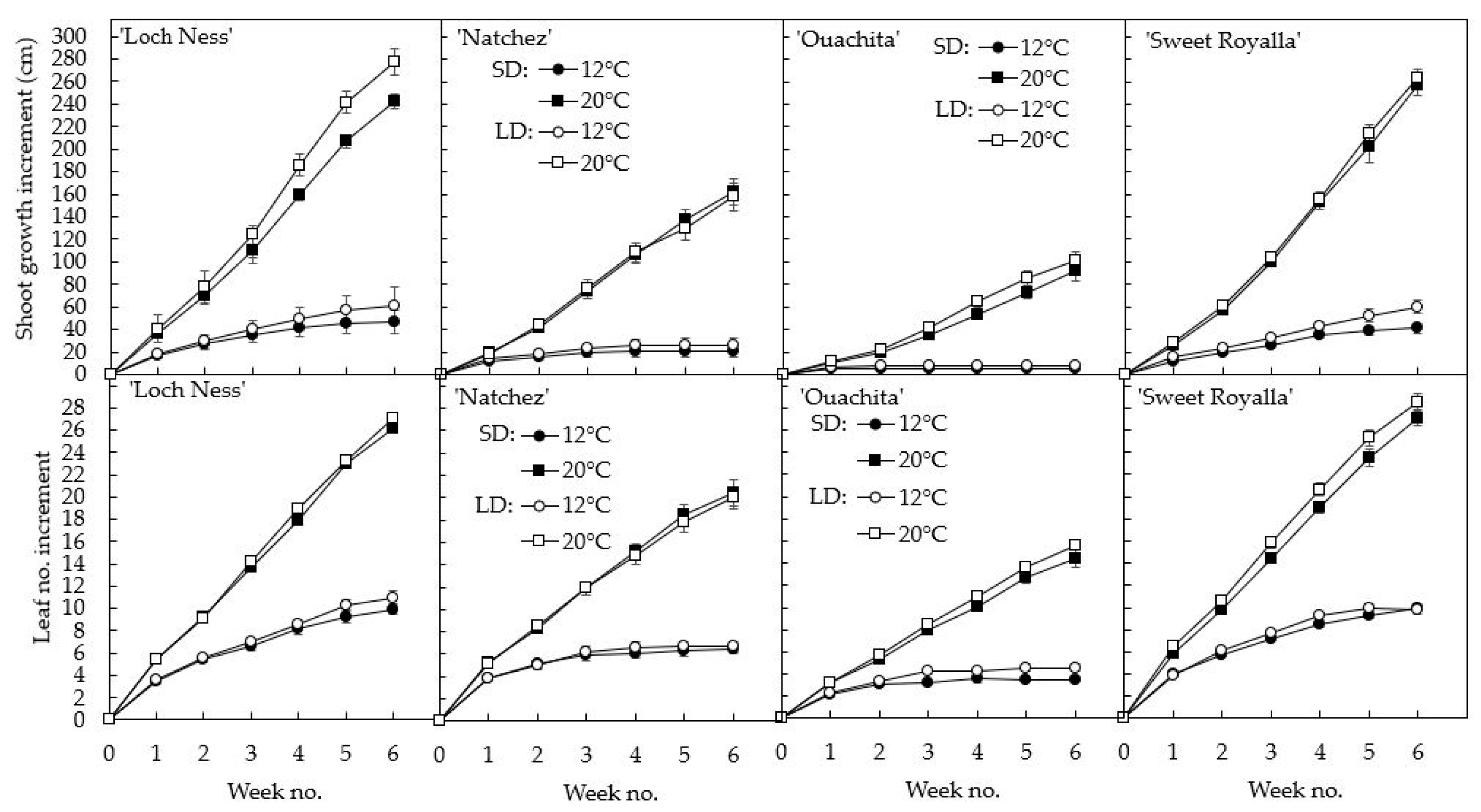 Horticulturae 10 01297 g002