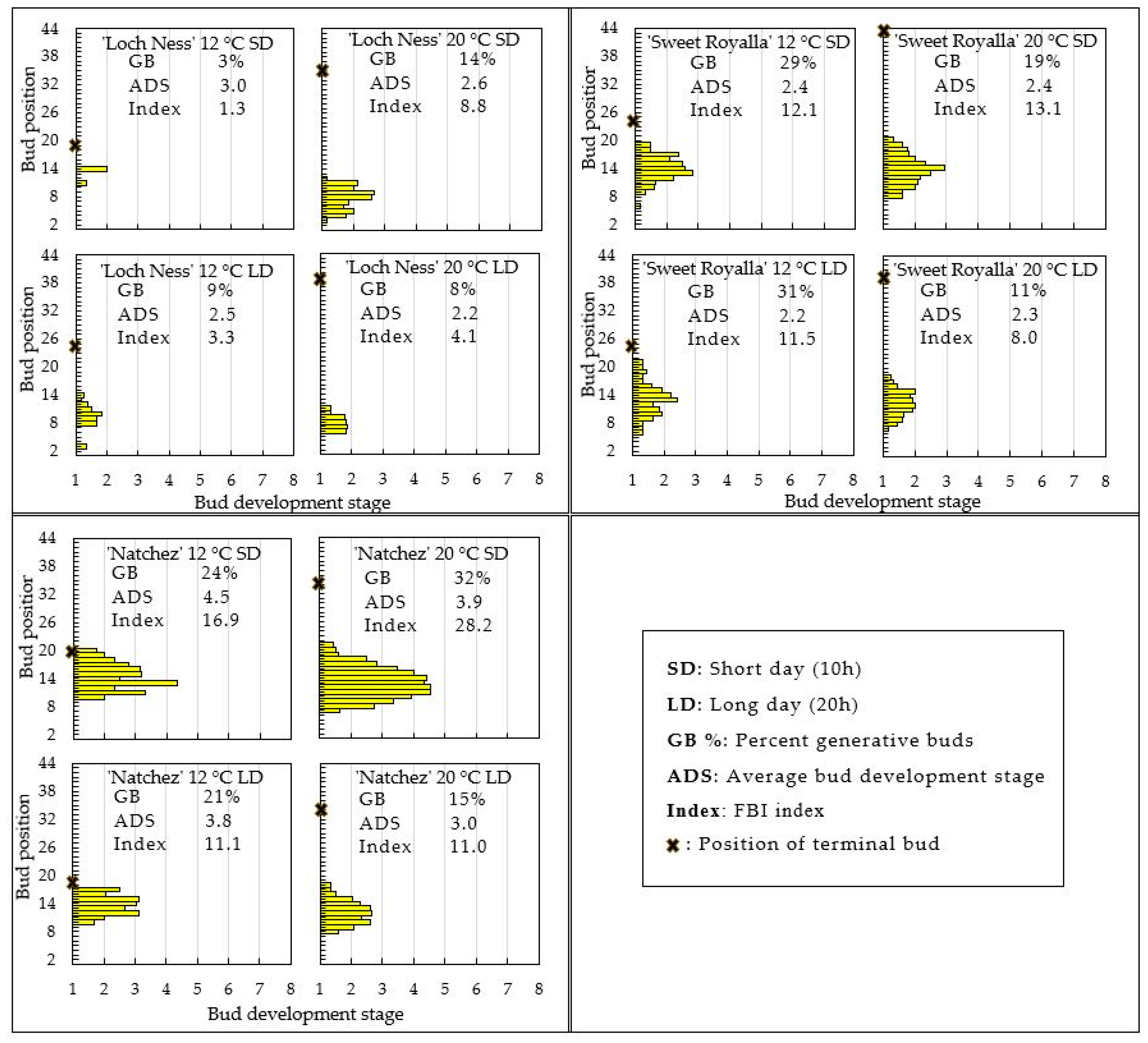 Horticulturae 10 01297 g004