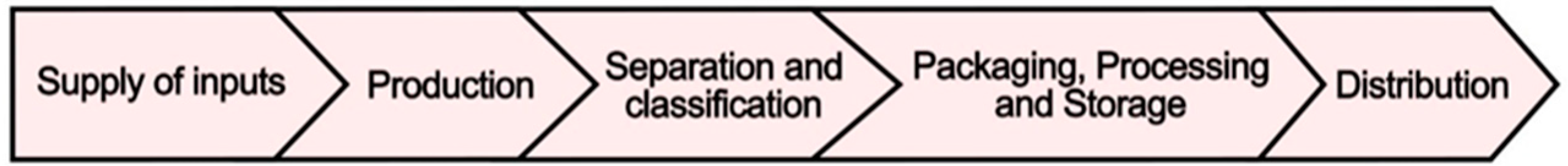 Horticulturae 10 01301 g001
