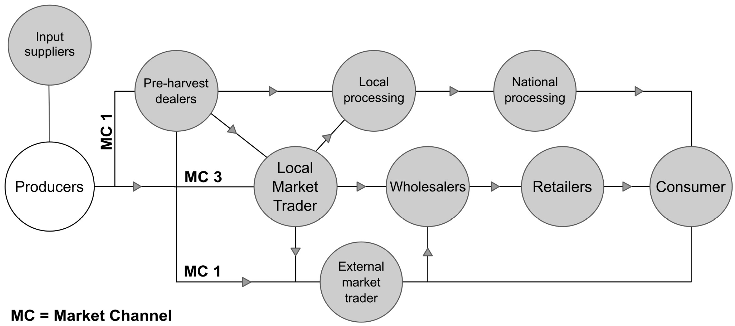 Horticulturae 10 01301 g002