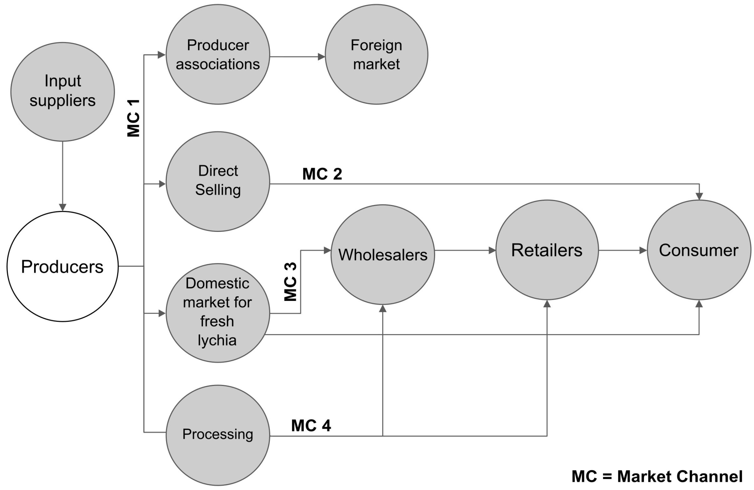 Horticulturae 10 01301 g004