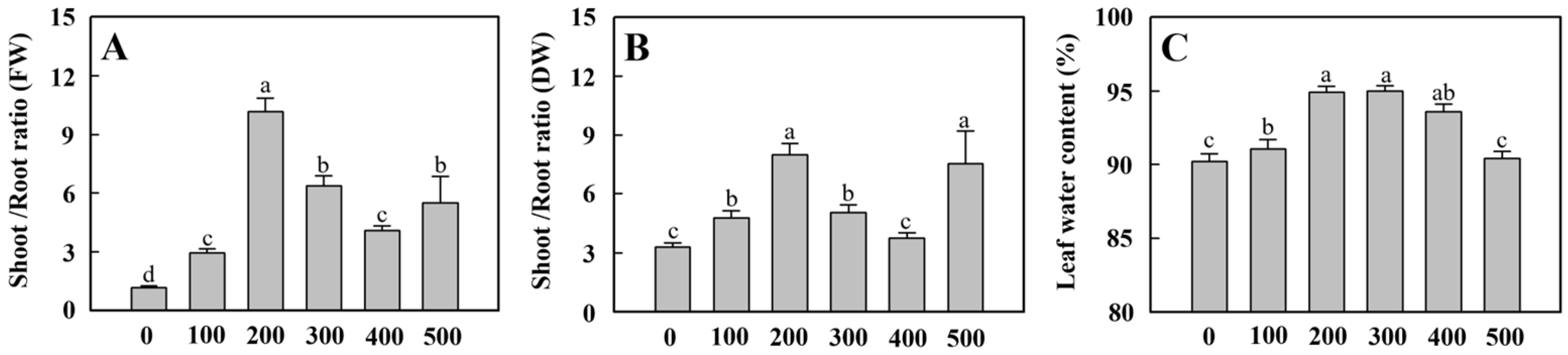 Horticulturae 10 01304 g003