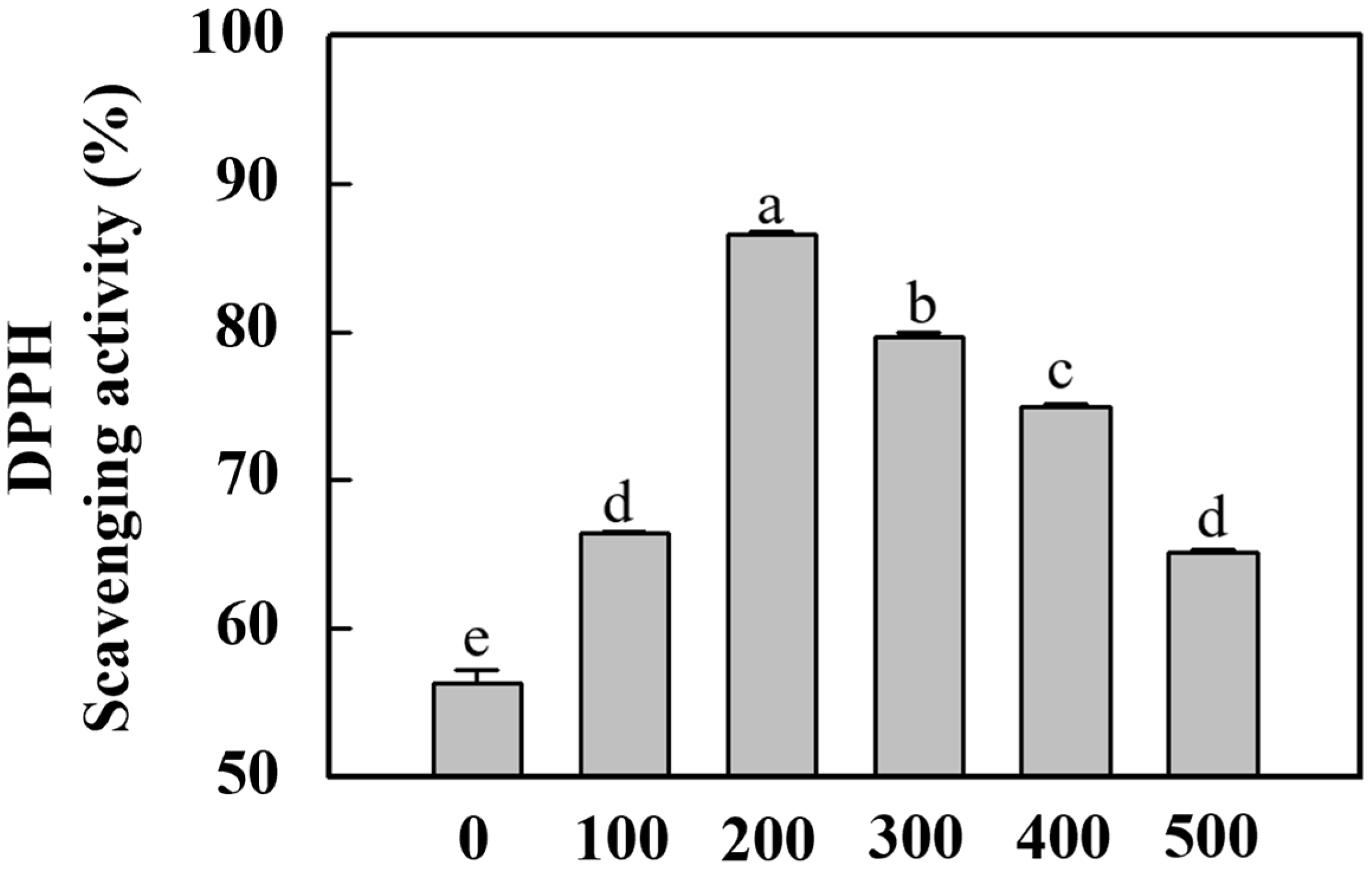 Horticulturae 10 01304 g006