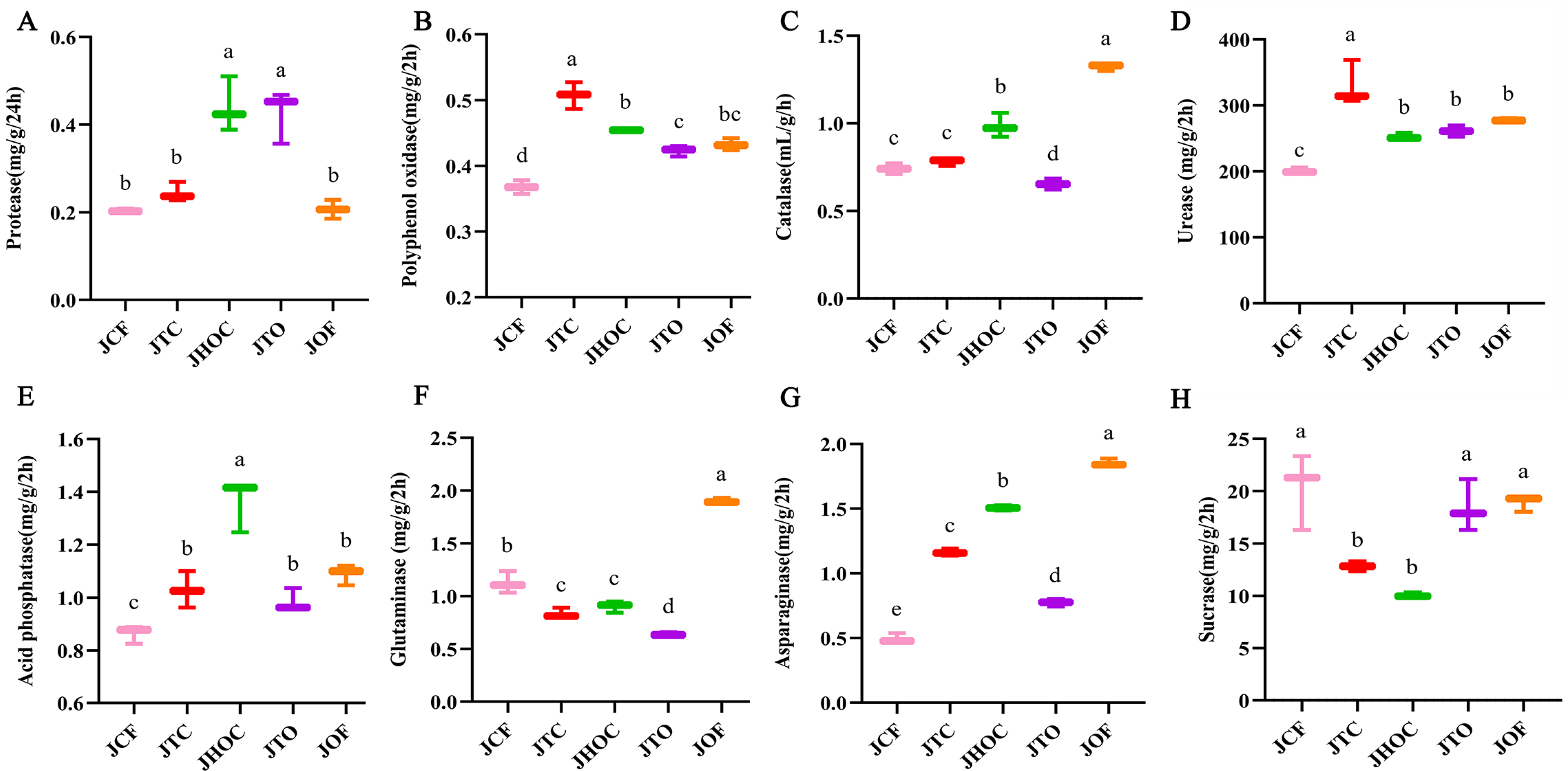 Horticulturae 10 01311 g002 Horticulturae 10 01311 g002